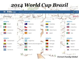 2014 World Cup Brazil
Ferrari Family Global
 