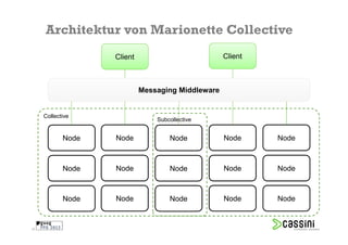 Architektur von Marionette Collective
                   Client                          Client



                            Messaging Middleware


     Collective
                                Subcollective


            Node   Node             Node           Node     Node



            Node   Node             Node           Node     Node



            Node   Node             Node           Node     Node


22
 
