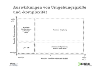 Auswirkungen von Umgebungsgröße
       und -komplexität
     viele
     >50
        Anzahl Komponenten




                                  Komplexe
                                Konfigurationen
                                                               Komplexe Umgebung
                                 auf wenigen
                                     Hosts




                                                             Einfache Konfigurationen,
                                  „One-Off“
                                                               aber auf vielen Hosts

    wenige

                             wenige                                                      viele
                                                  Anzahl zu verwaltender Hosts
                                                                                         >100

6
 