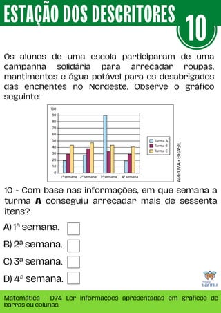 Os alunos de uma escola participaram de uma
campanha solidária para arrecadar roupas,
mantimentos e água potável para os desabrigados
das enchentes no Nordeste. Observe o gráfico
seguinte:
ESTAÇÃO DOS DESCRITORES
Matemática - D74 Ler informações apresentadas em gráficos de
barras ou colunas.
10
A) 1ª semana.
B) 2ª semana.
C) 3ª semana.
D) 4ª semana.
10 - Com base nas informações, em que semana a
turma A conseguiu arrecadar mais de sessenta
itens?
APROVA
+
BRASIL
 