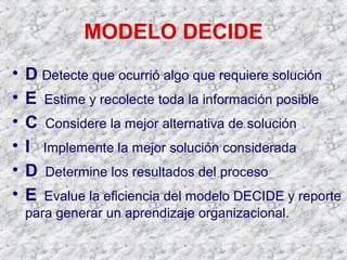 MODELO DECIDE
• D Detecte que ocurrió algo que requiere solución
• E Estime y recolecte toda la información posible
• C Considere la mejor alternativa de solución
• I Implemente la mejor solución considerada
• D Determine los resultados del proceso
• E Evalue la eficiencia del modelo DECIDE y reporte
para generar un aprendizaje organizacional.
 