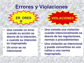 Errores y Violaciones
• Uno comete un error
cuando su acción se
desvía de la intención,
o cuando su intención
es inapropiada
• Un error es no
intencional
VIOLACIONES
• Uno comete una violación
cuando intencionalmente se
desvía de las regulaciones,
normas o procedimientos
• Una violación es intencional
y puede convertirse en una
rutina o una norma
inapropiada.
ER ORESR
 