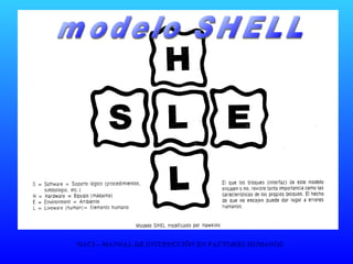 OACI – MANUAL DE INSTRUCCIÓN EN FACTORES HUMANOSOACI – MANUAL DE INSTRUCCIÓN EN FACTORES HUMANOS
 