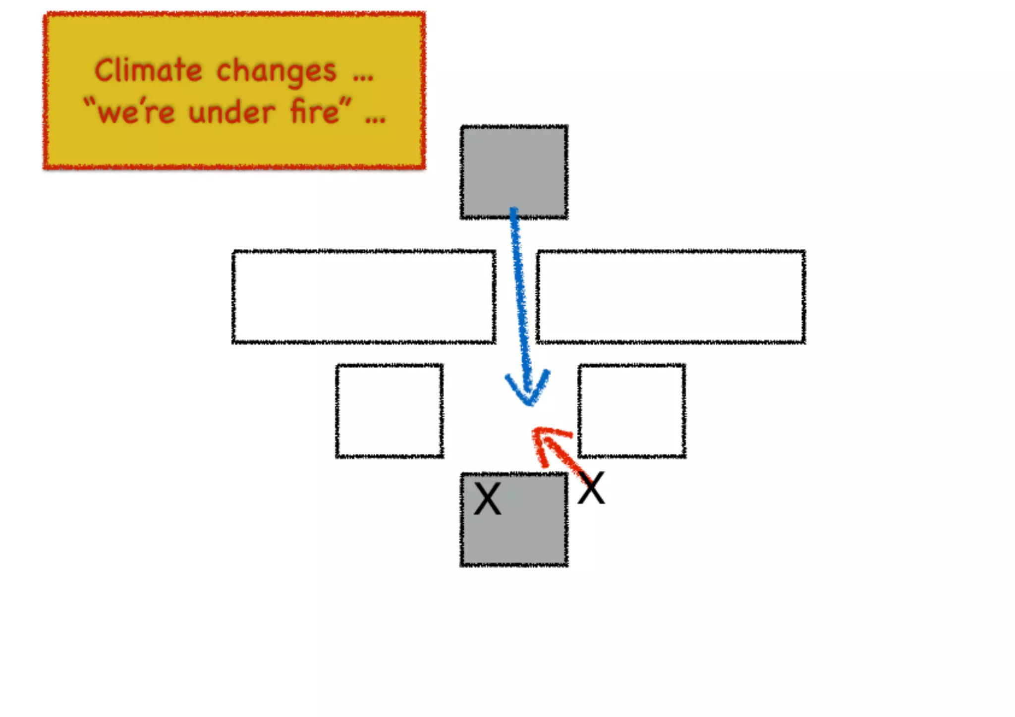 An introduction to Wardley Maps