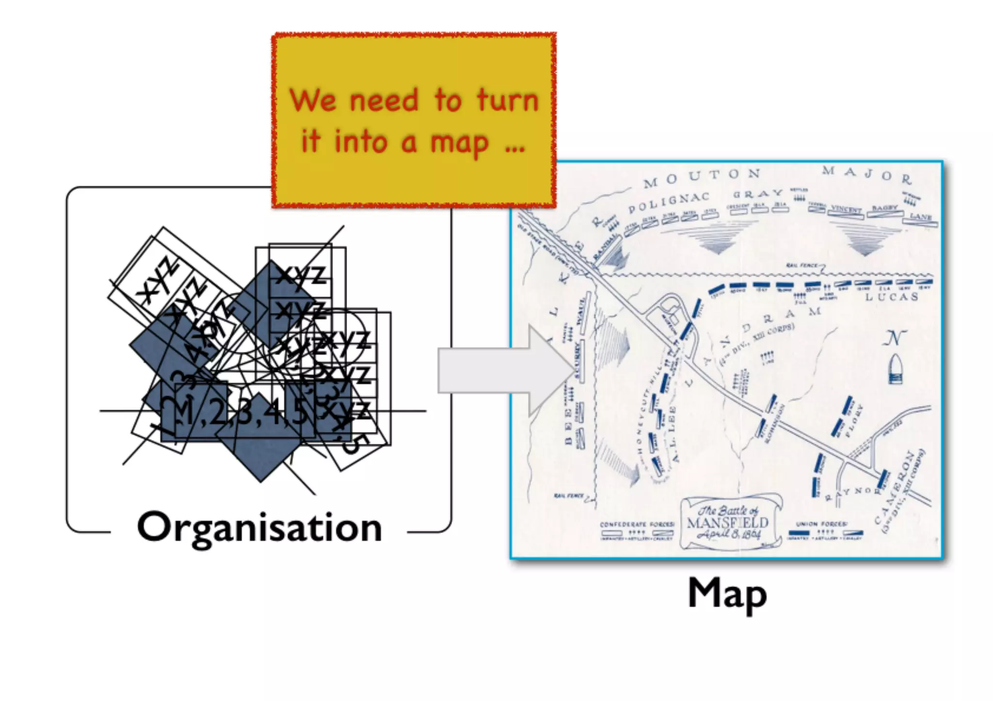An introduction to Wardley Maps