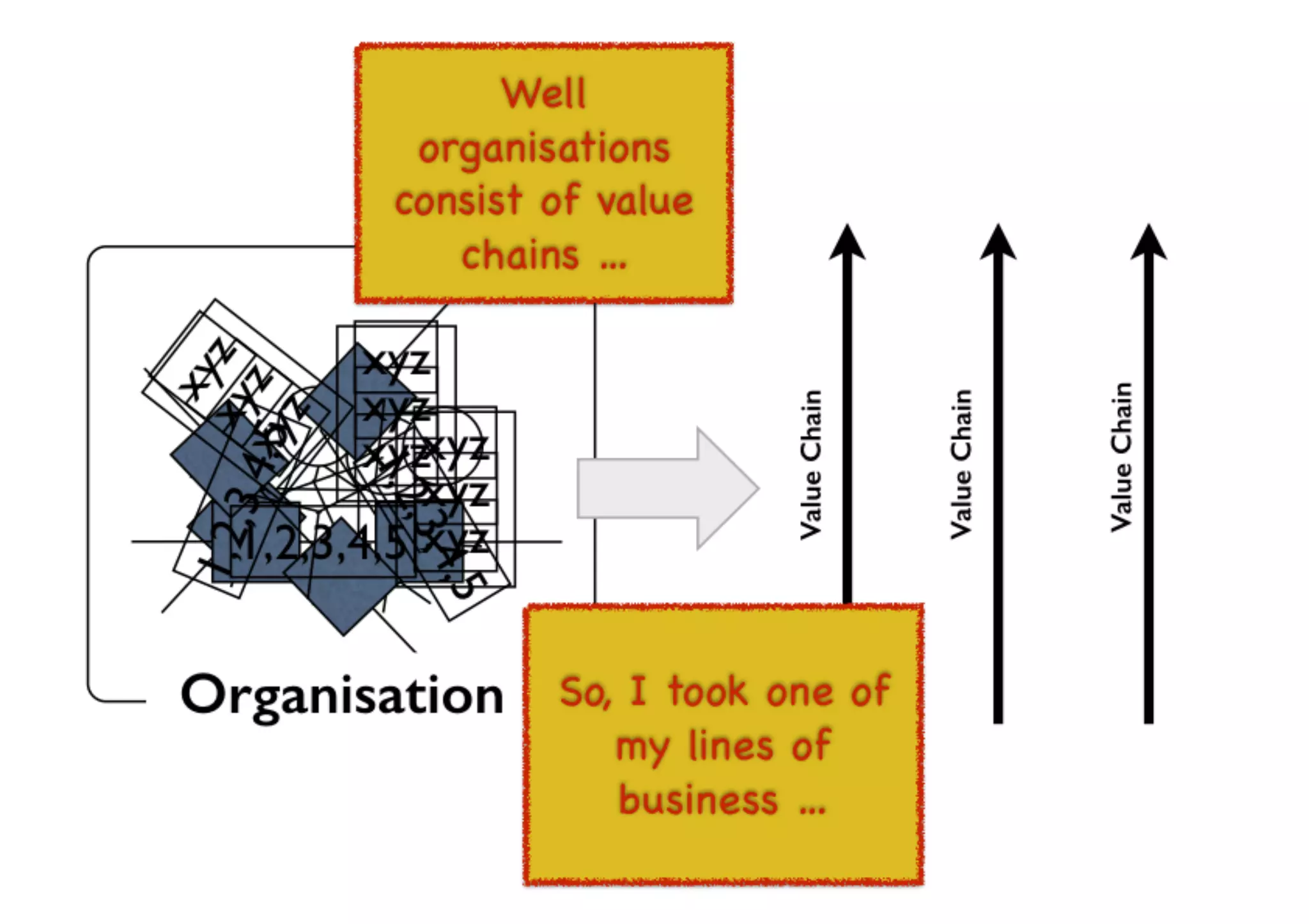 An introduction to Wardley Maps