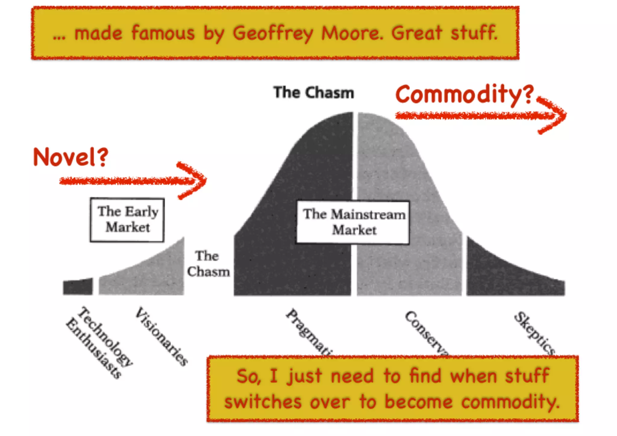An introduction to Wardley Maps