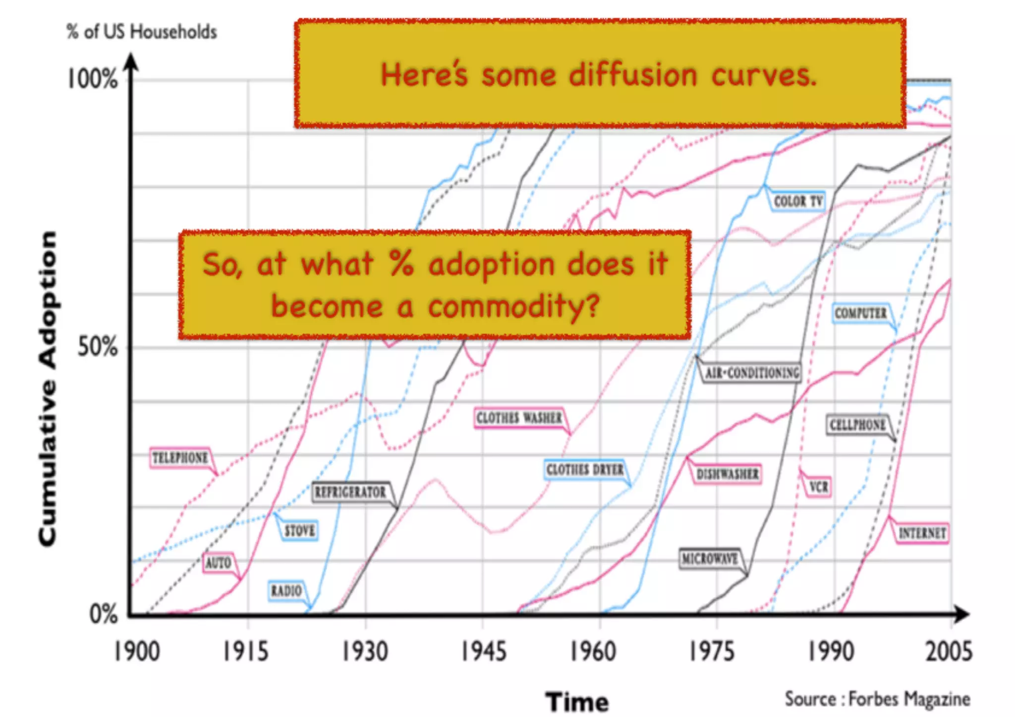 An introduction to Wardley Maps