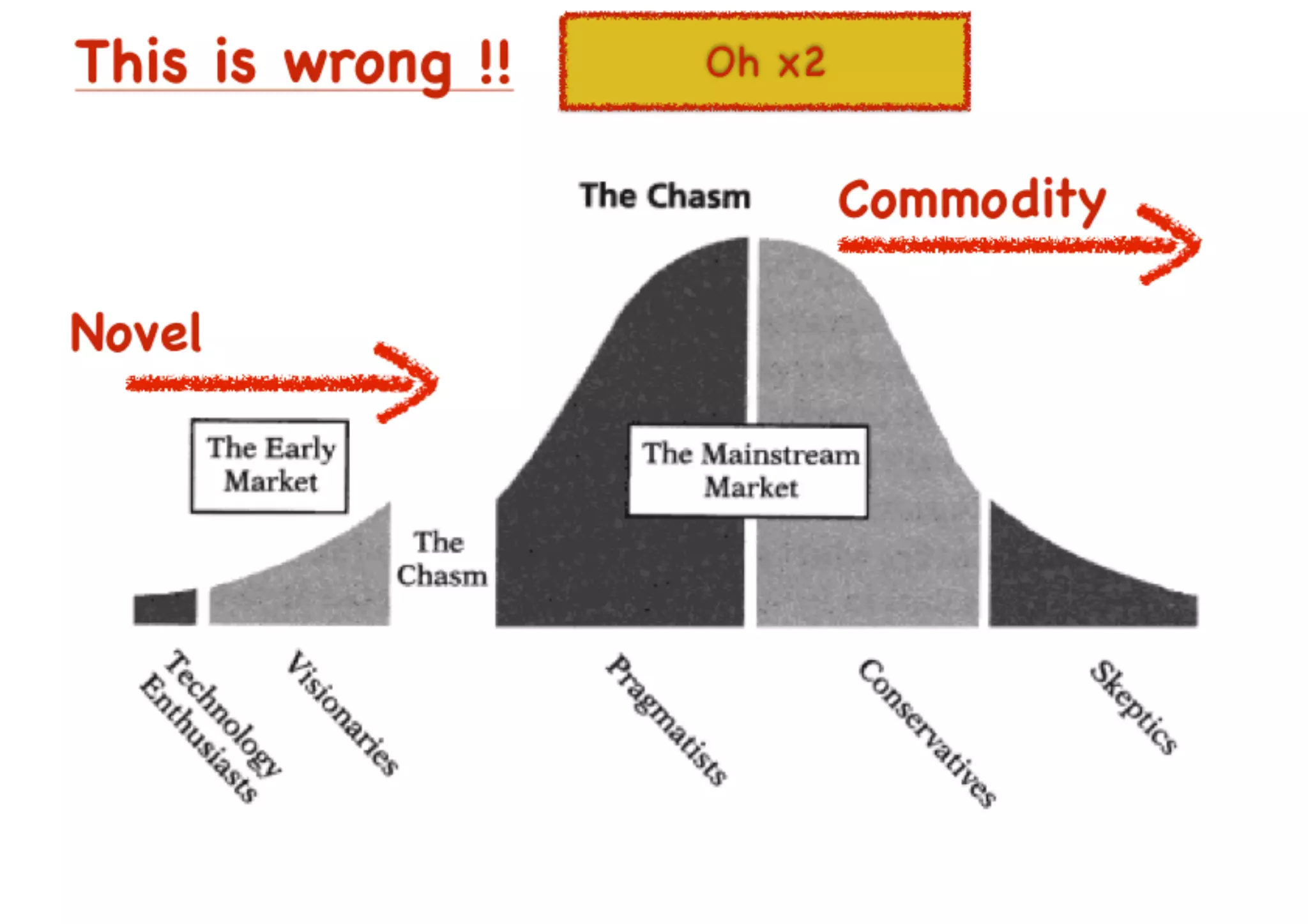 An introduction to Wardley Maps