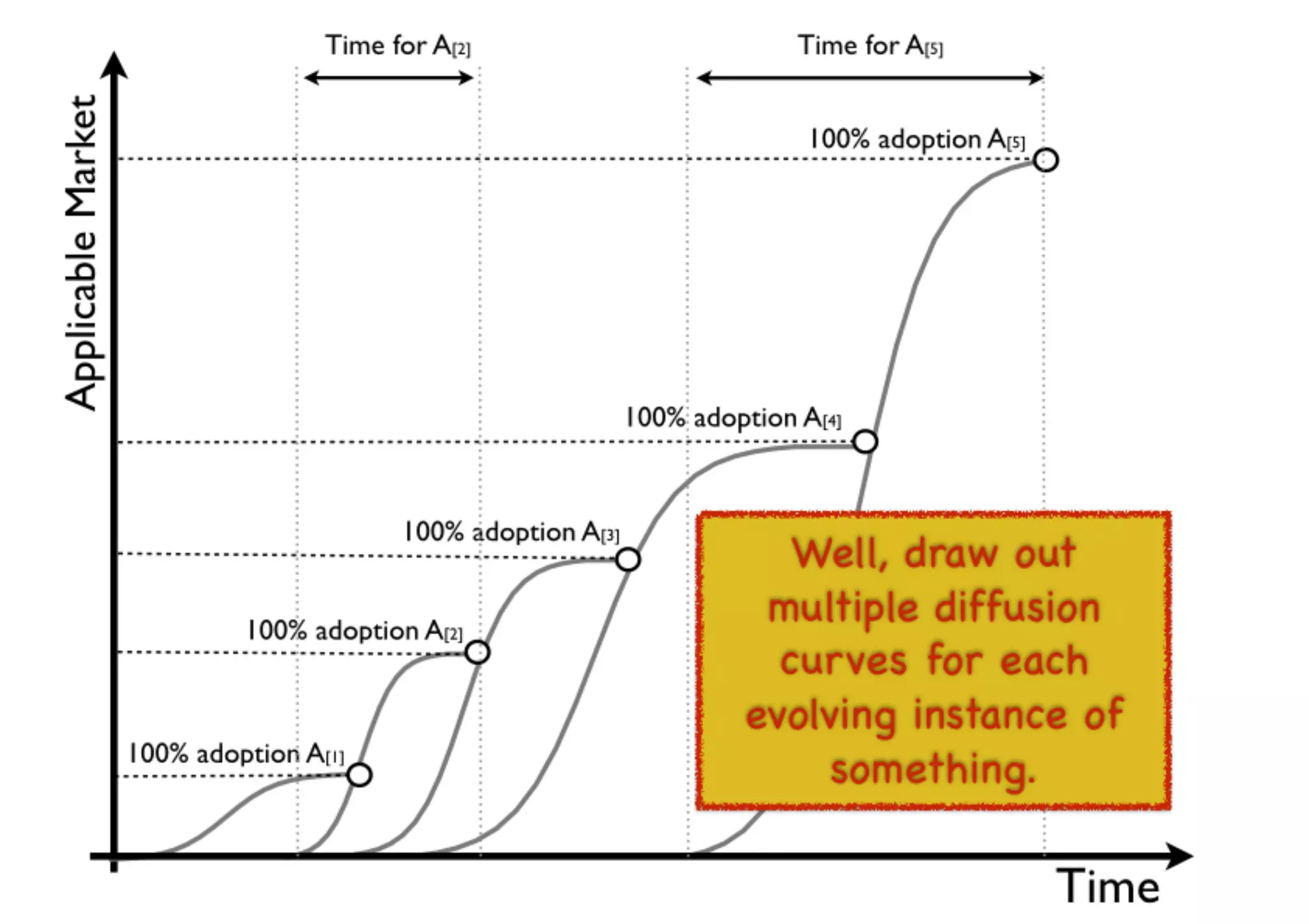 An introduction to Wardley Maps