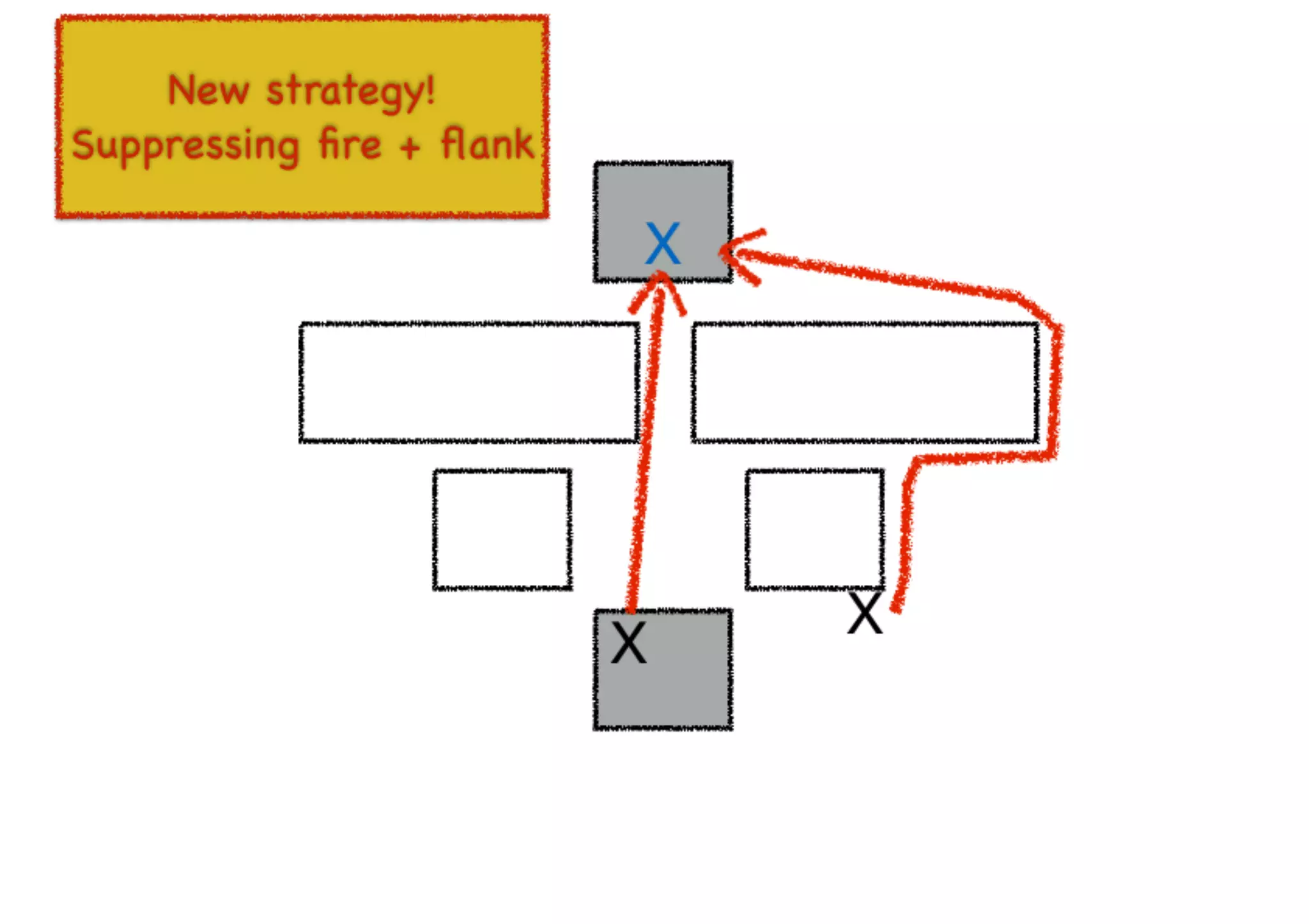 An introduction to Wardley Maps