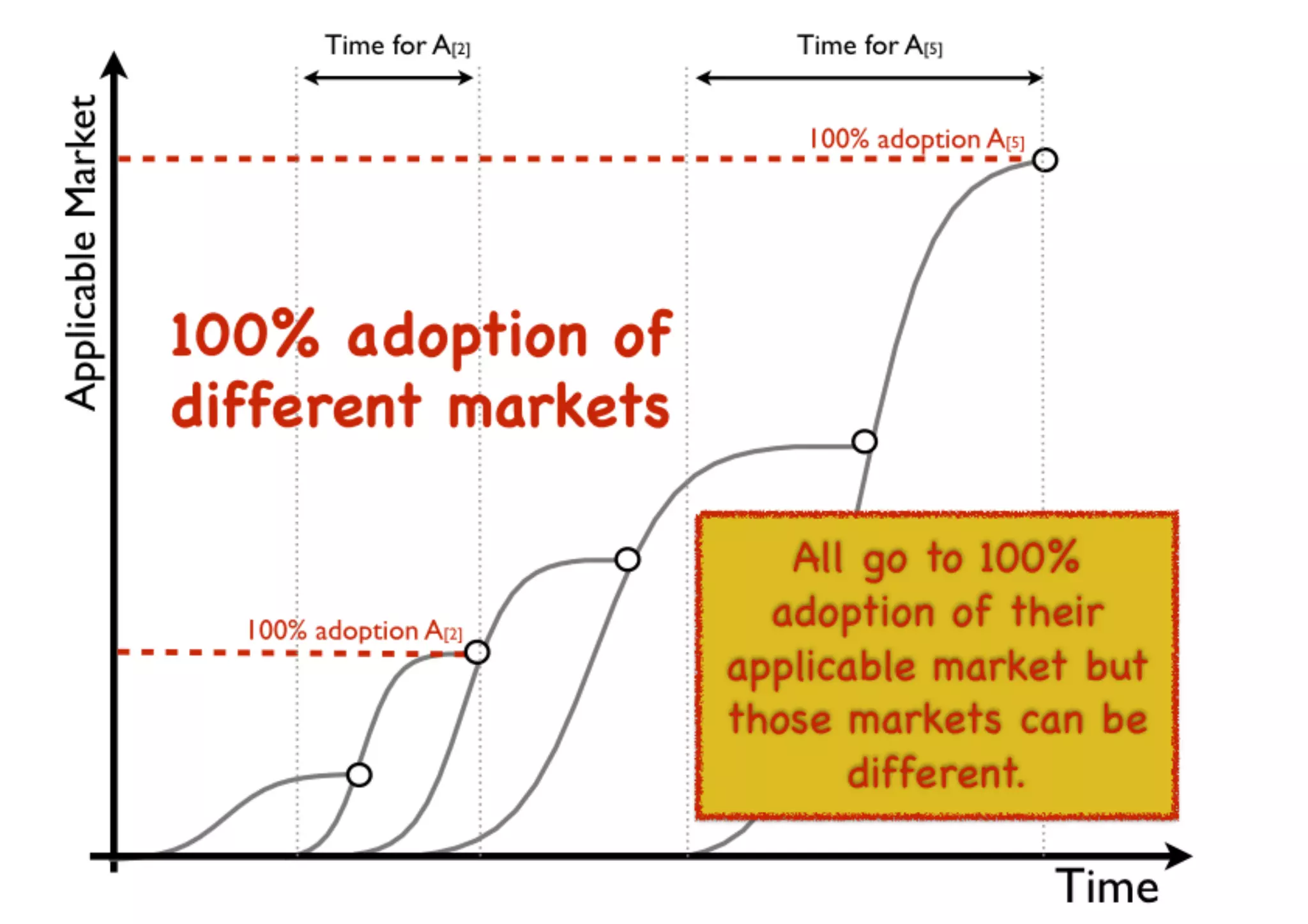 An introduction to Wardley Maps