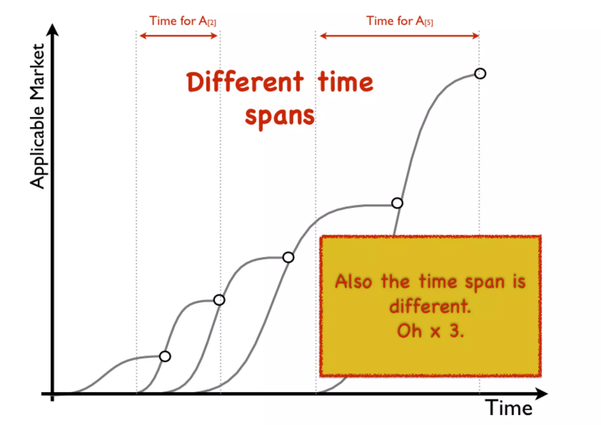 An introduction to Wardley Maps