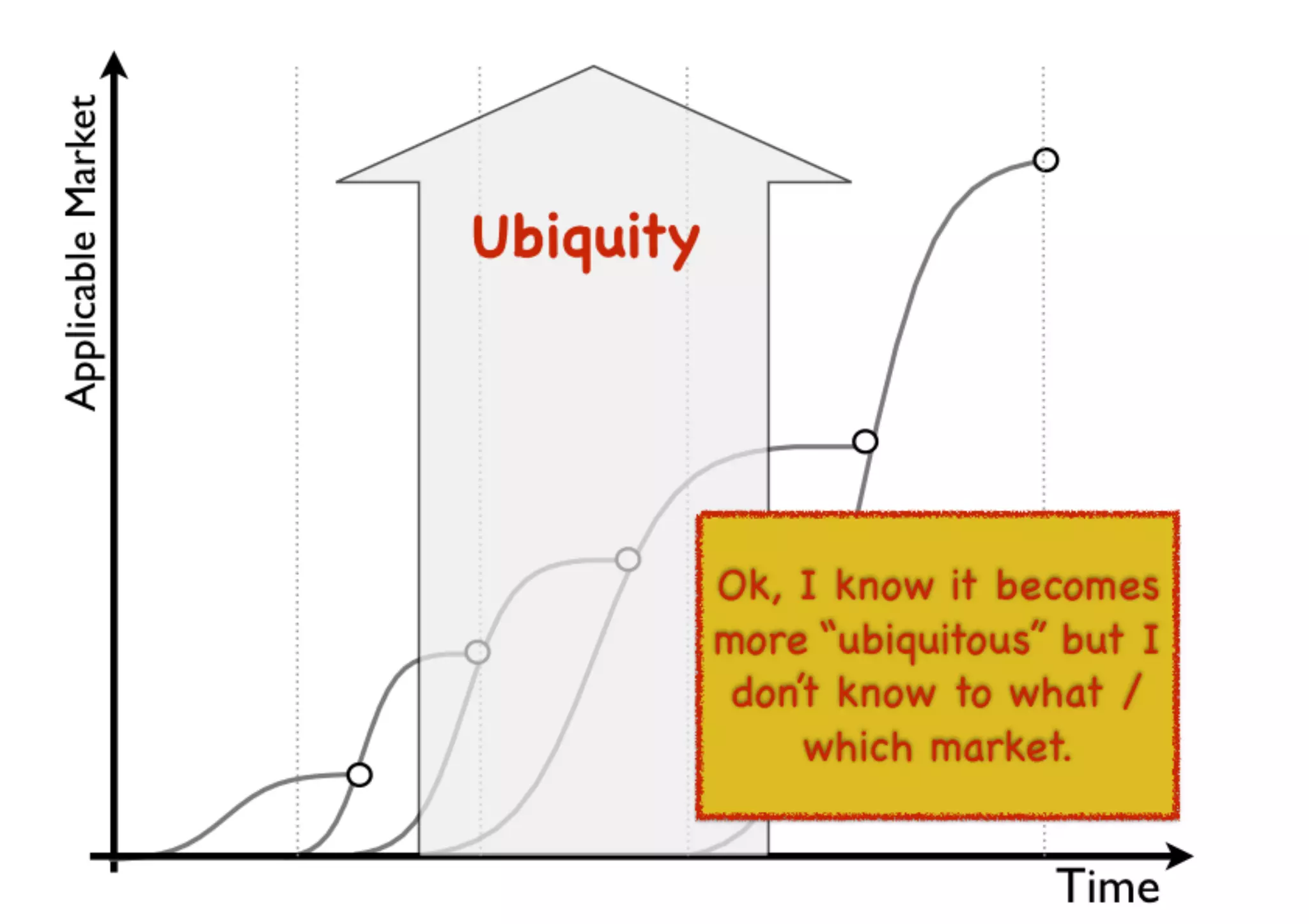 An introduction to Wardley Maps