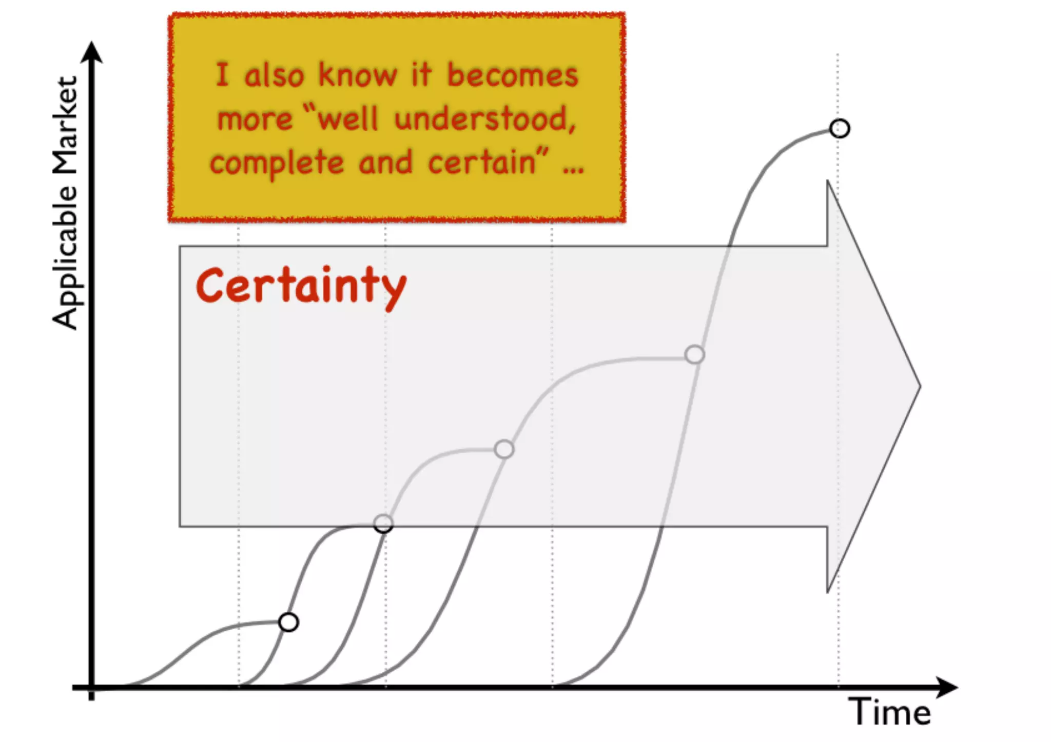 An introduction to Wardley Maps
