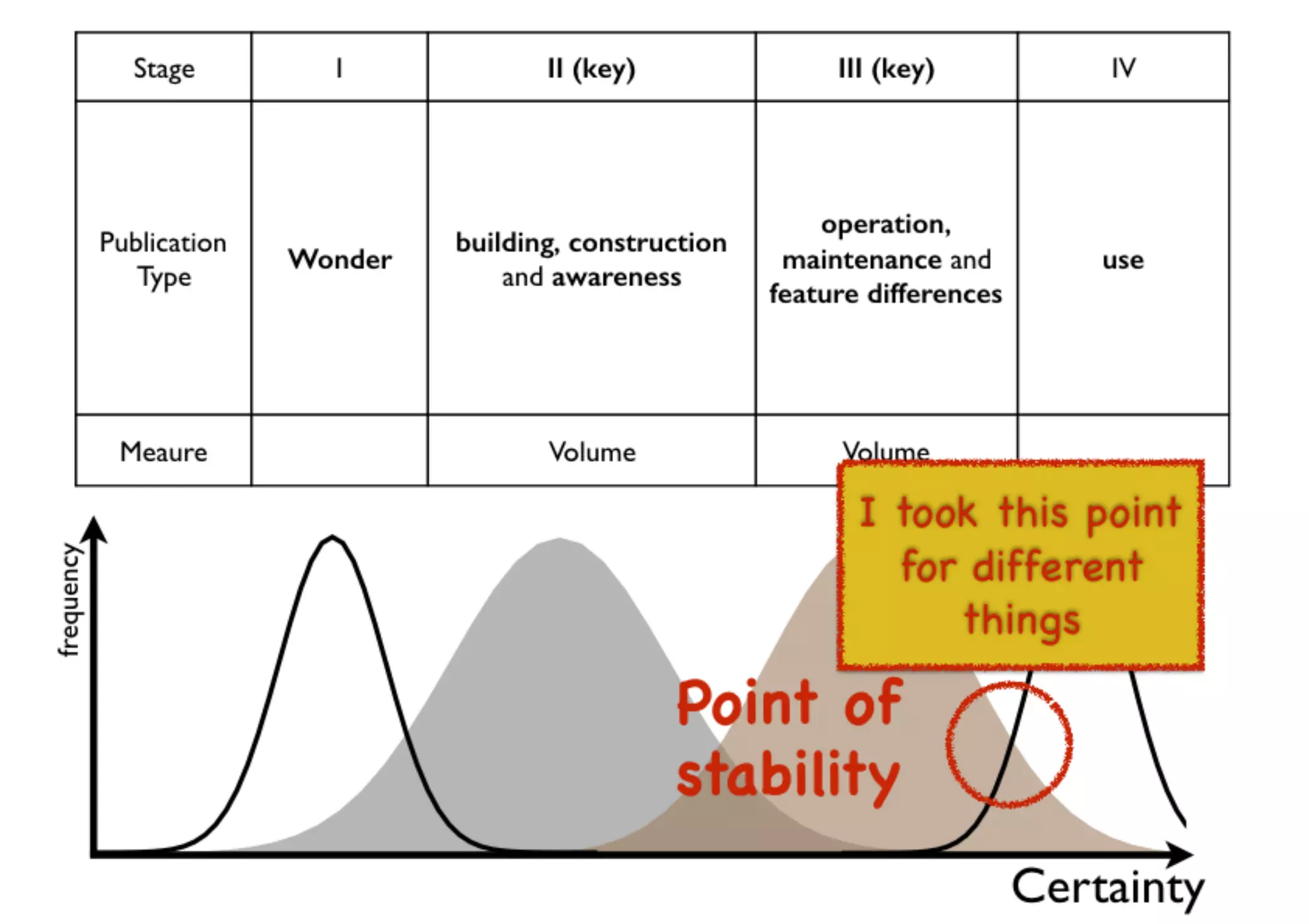 An introduction to Wardley Maps