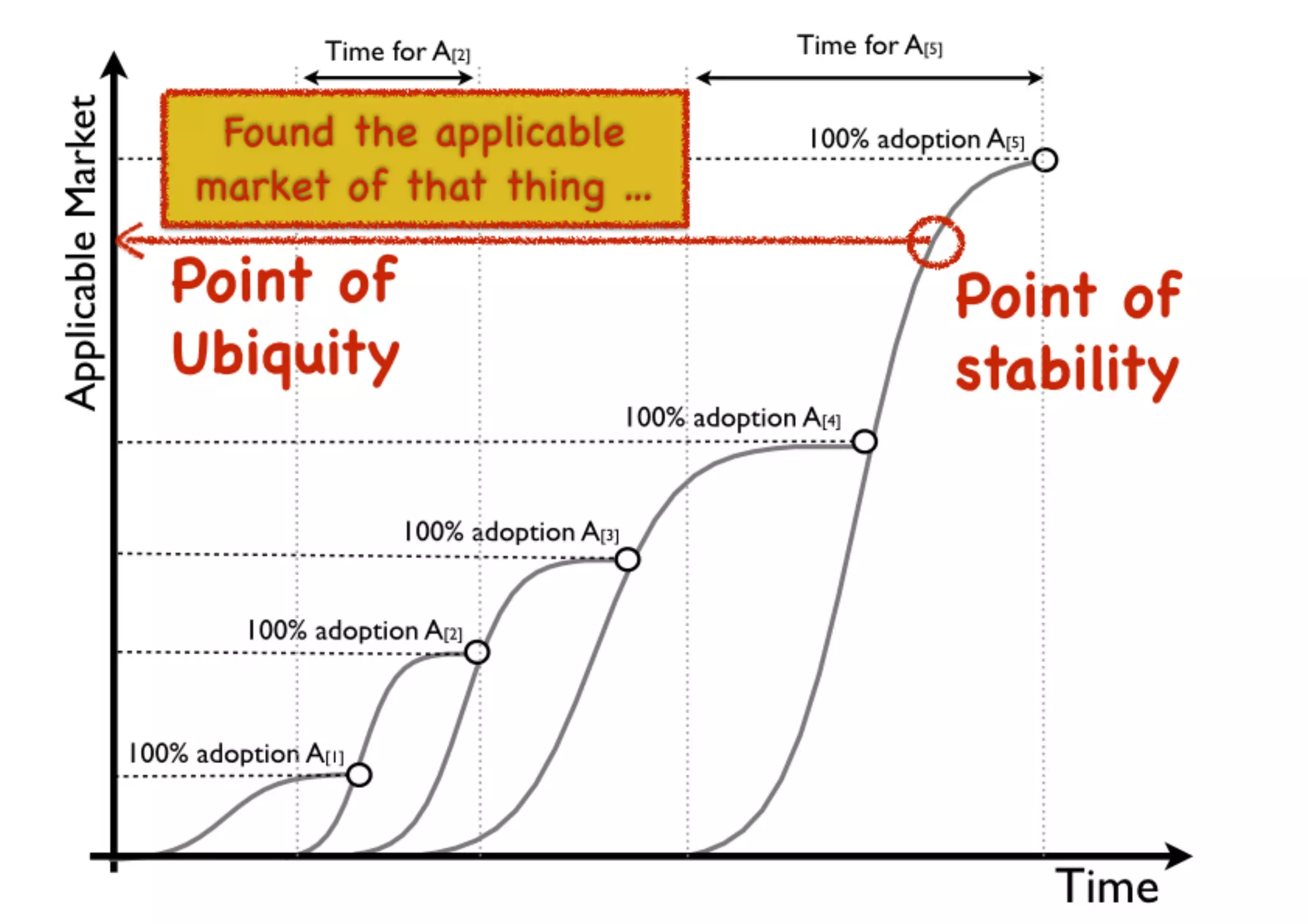 An introduction to Wardley Maps