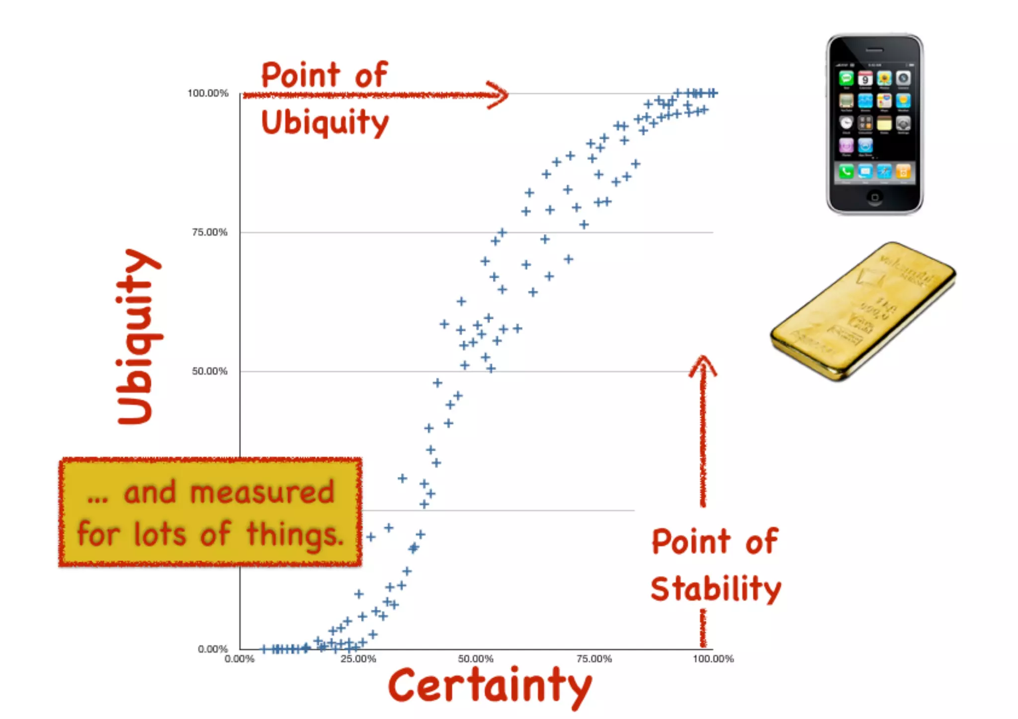 An introduction to Wardley Maps