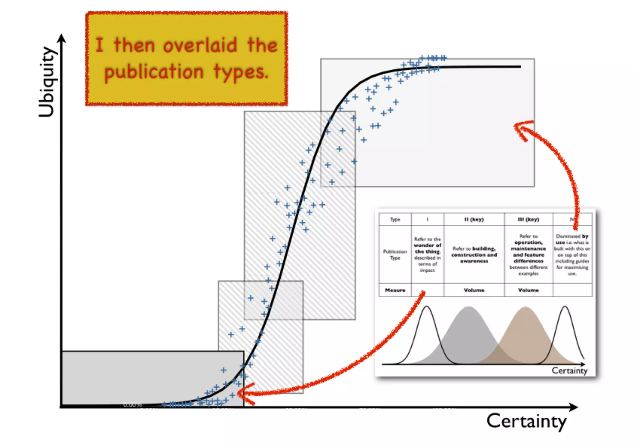 An introduction to Wardley Maps