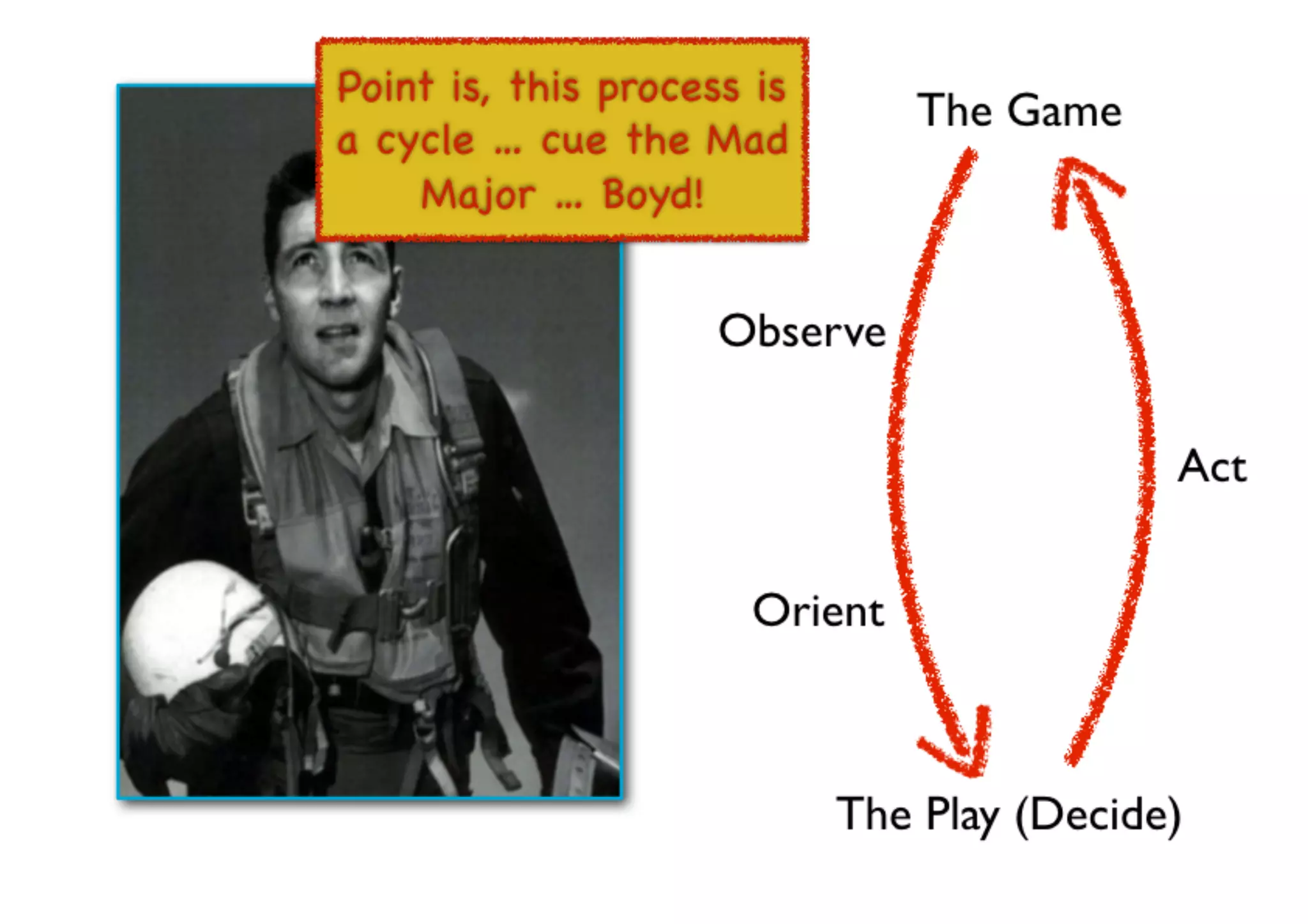 An introduction to Wardley Maps