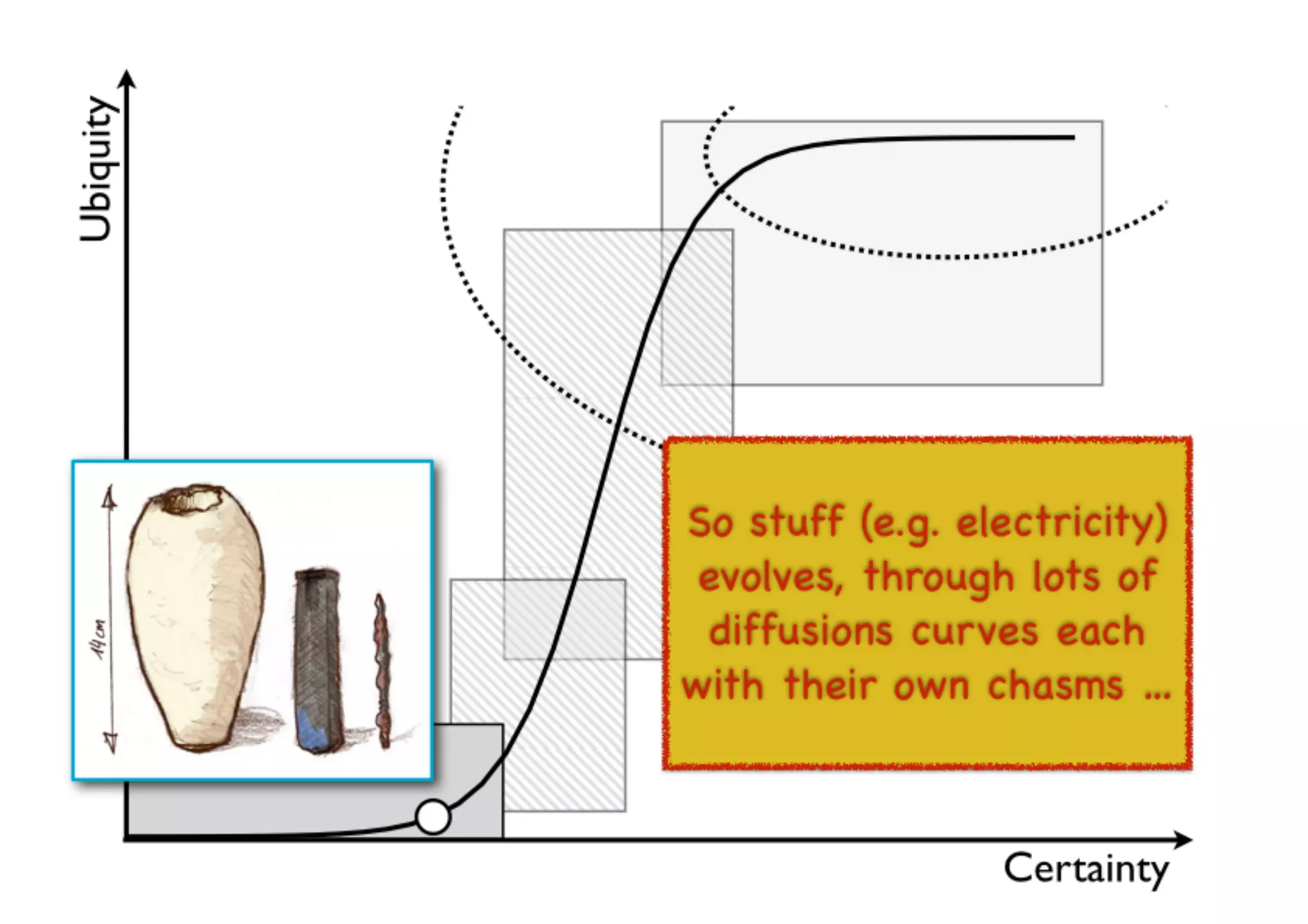 An introduction to Wardley Maps
