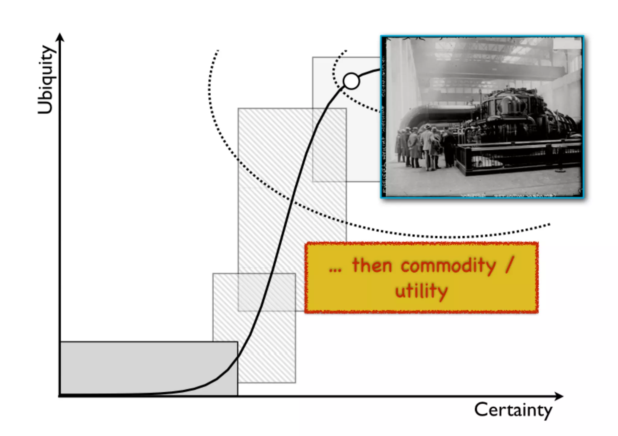 An introduction to Wardley Maps