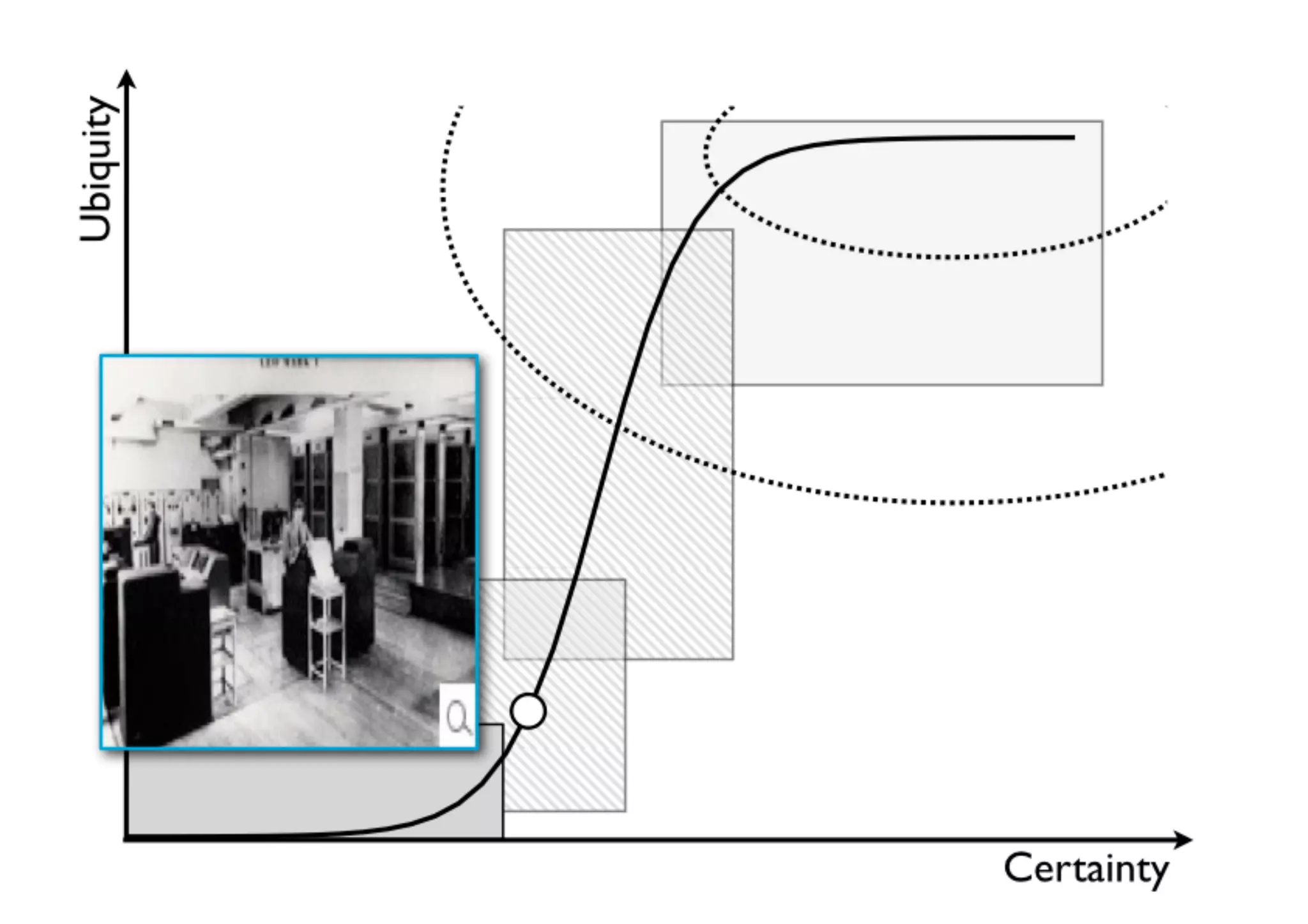 An introduction to Wardley Maps