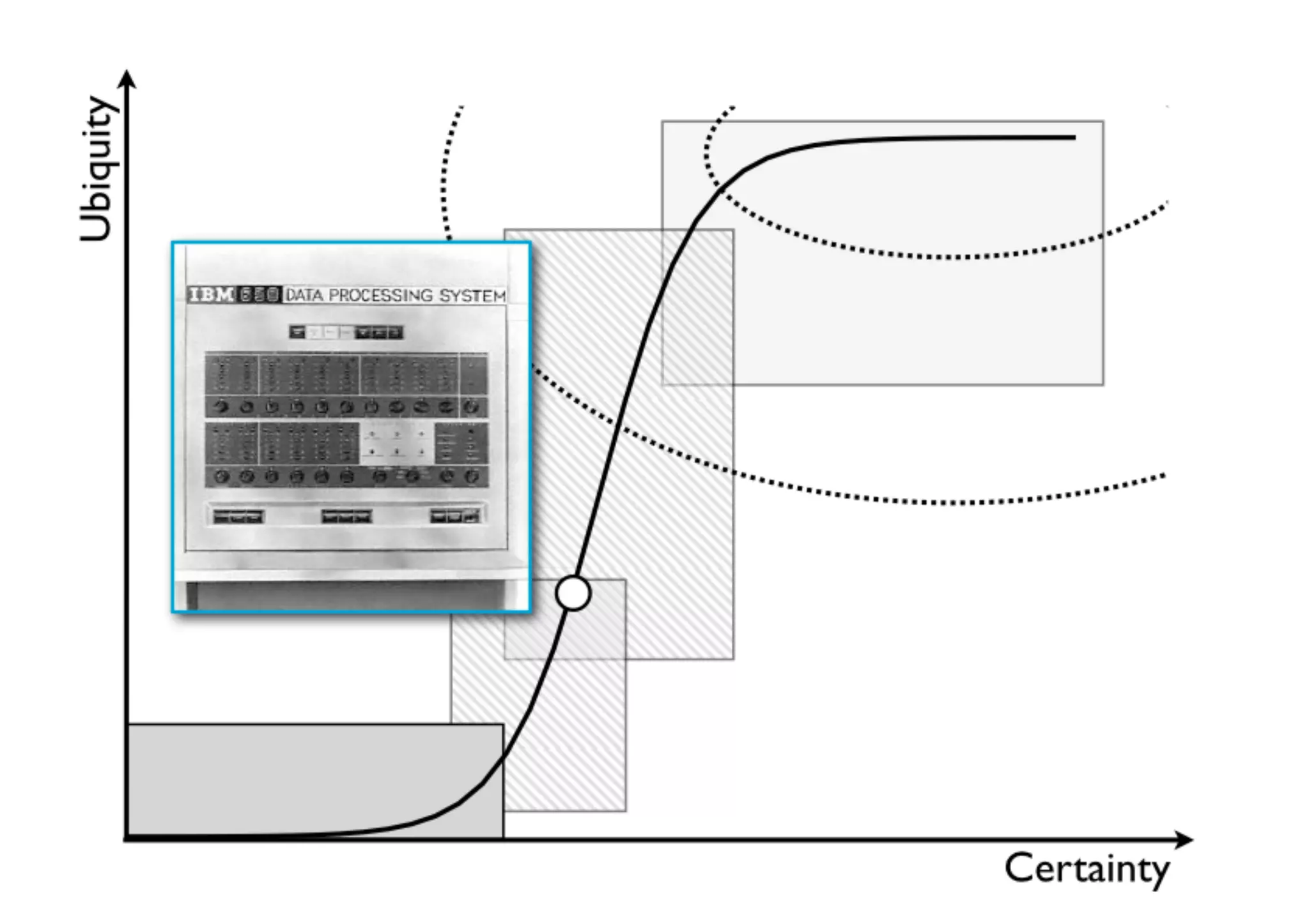 An introduction to Wardley Maps