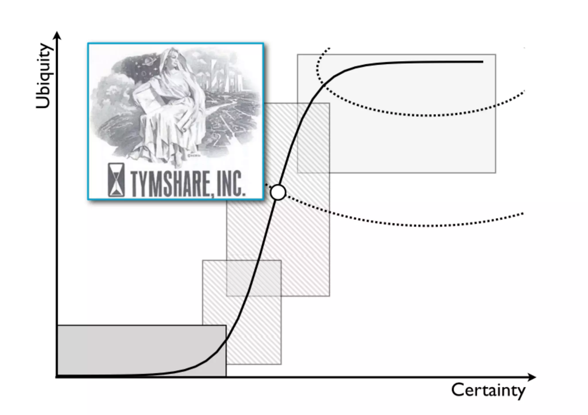 An introduction to Wardley Maps