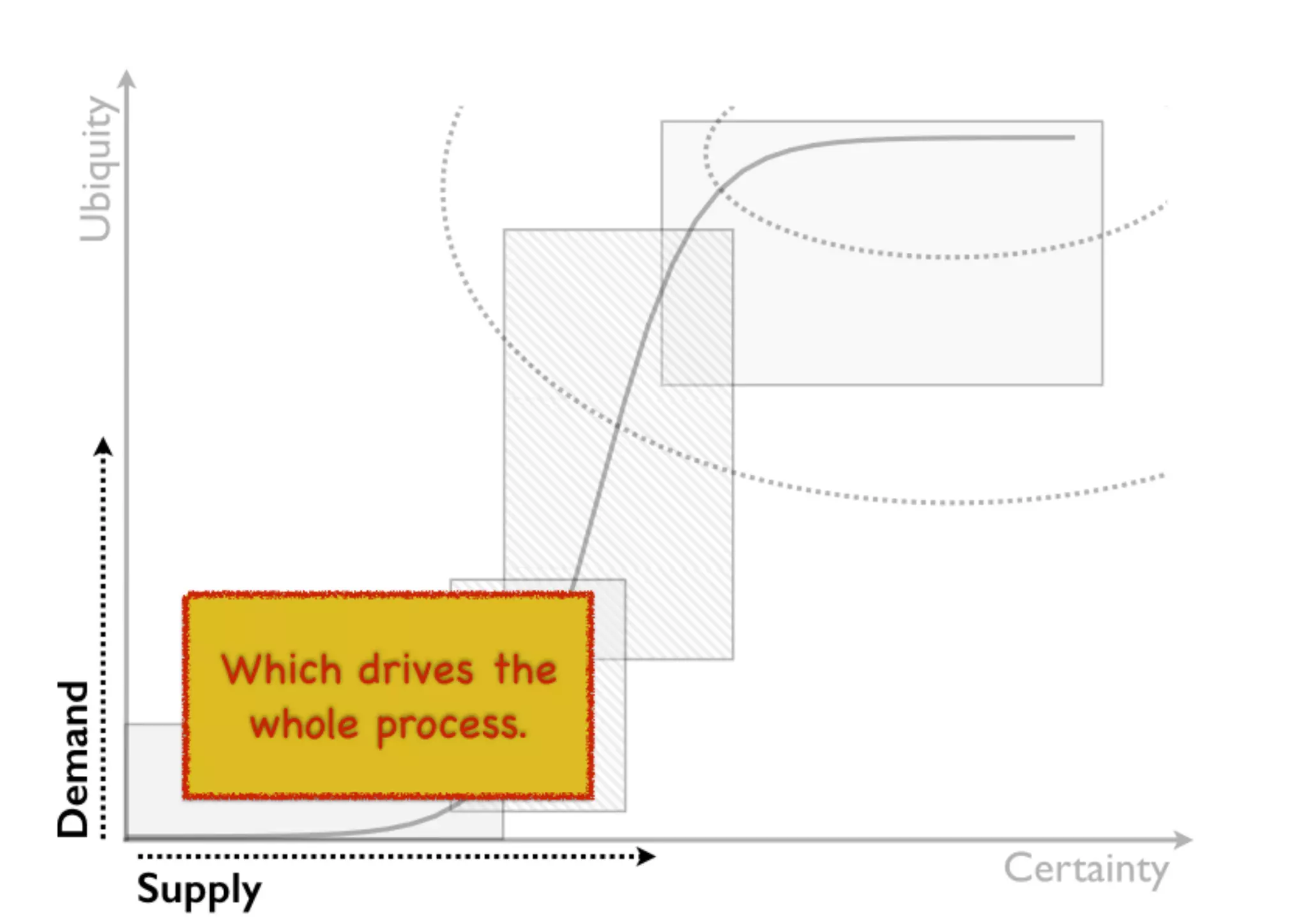 An introduction to Wardley Maps