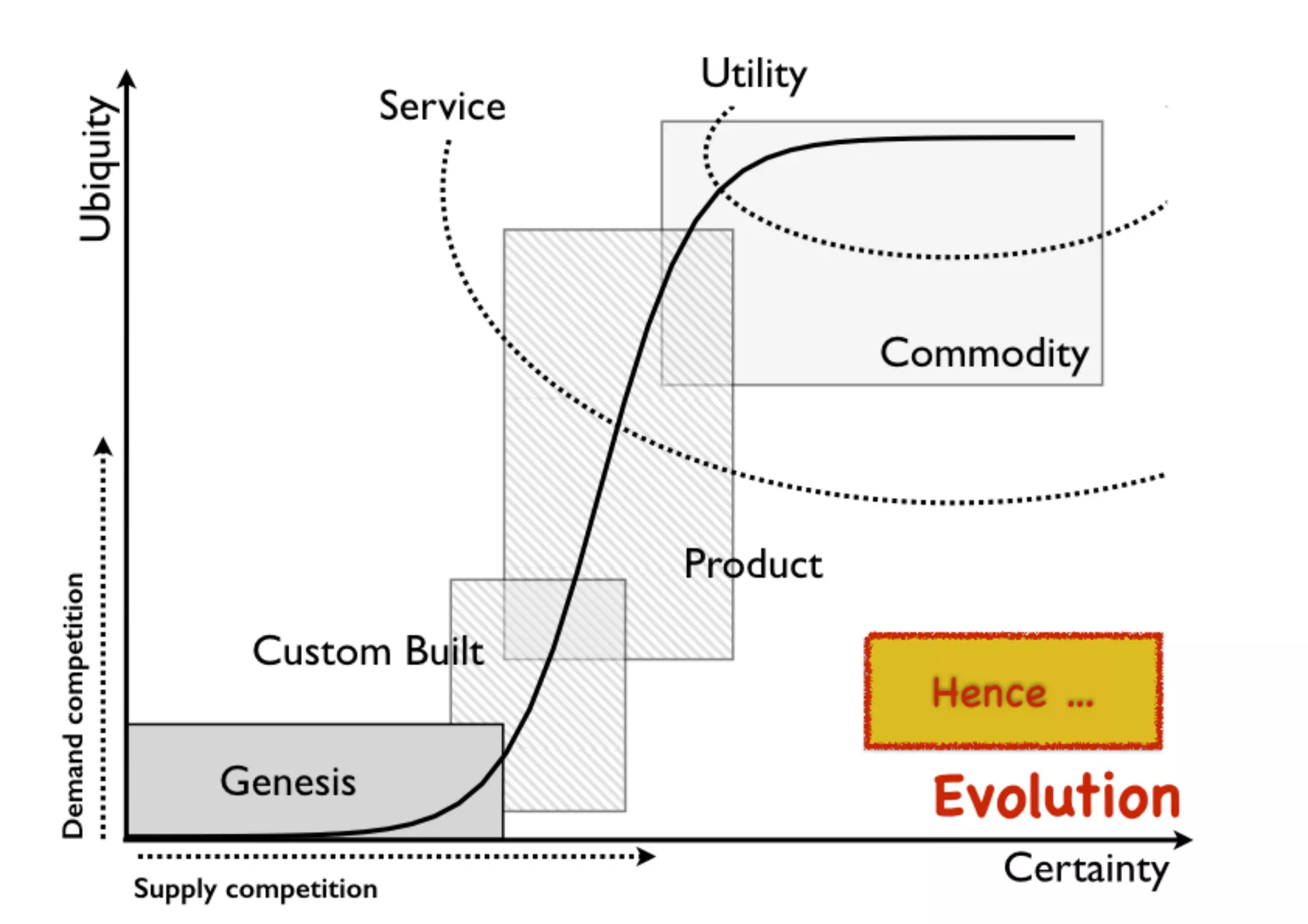 An introduction to Wardley Maps
