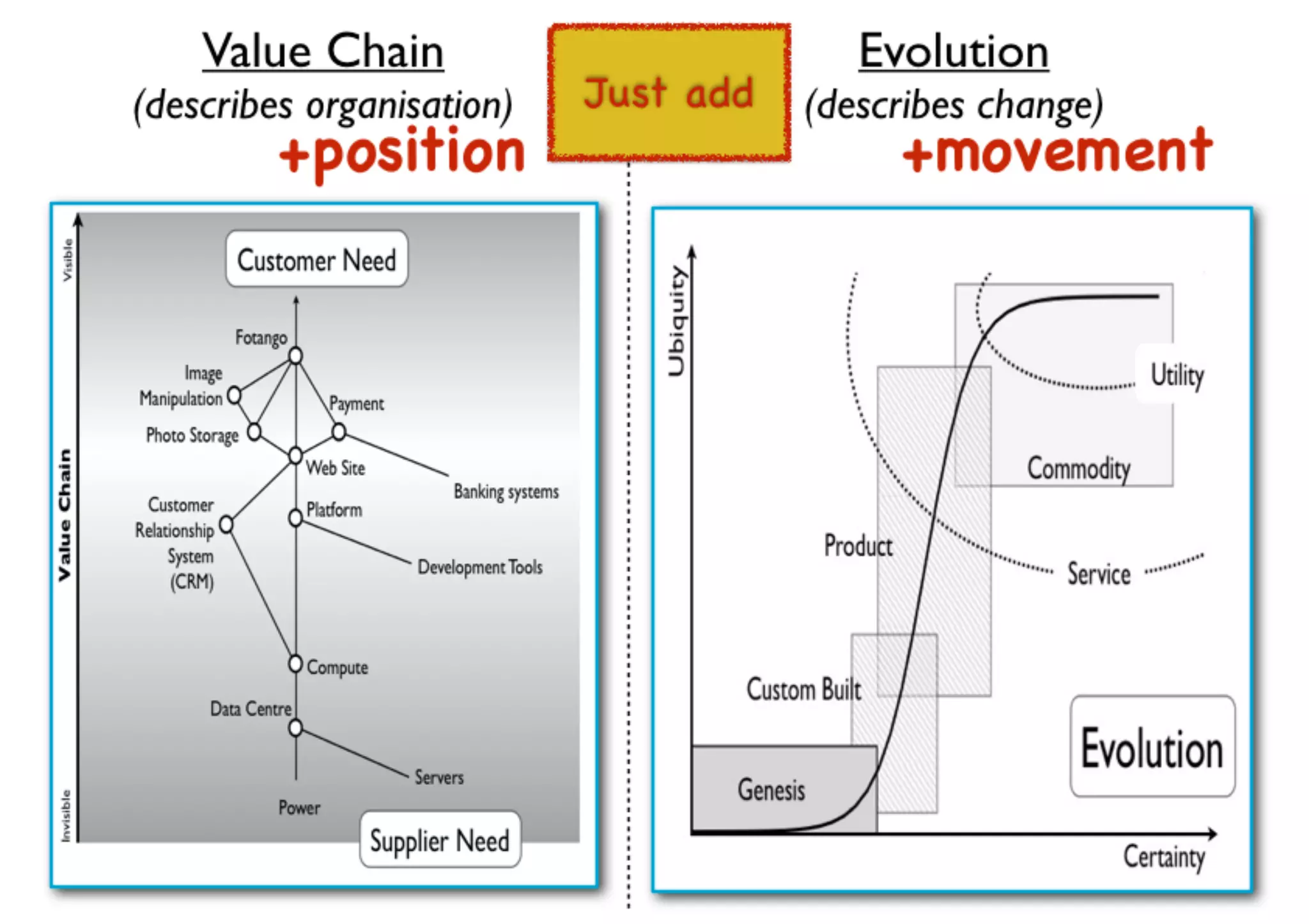 An introduction to Wardley Maps