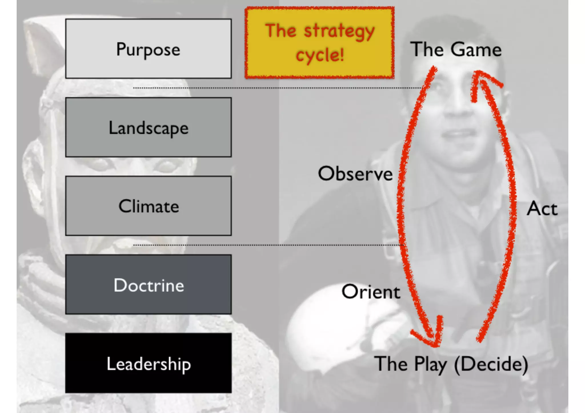 An introduction to Wardley Maps