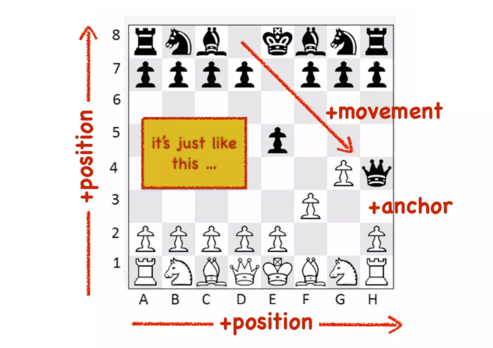 An introduction to Wardley Maps