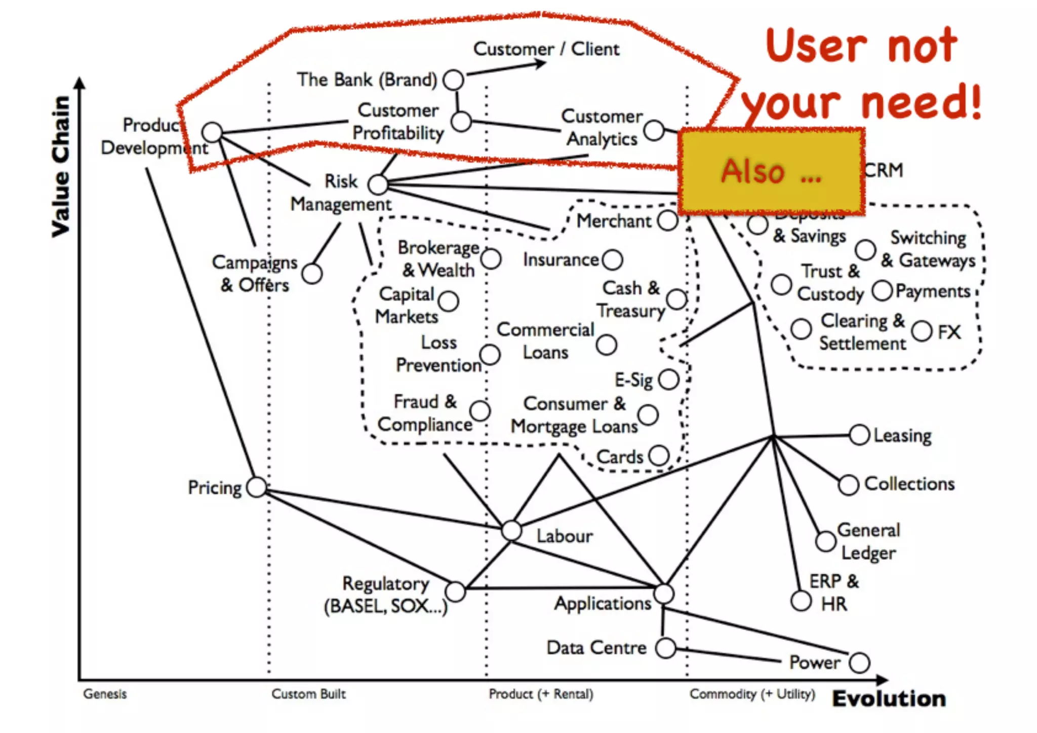 An introduction to Wardley Maps