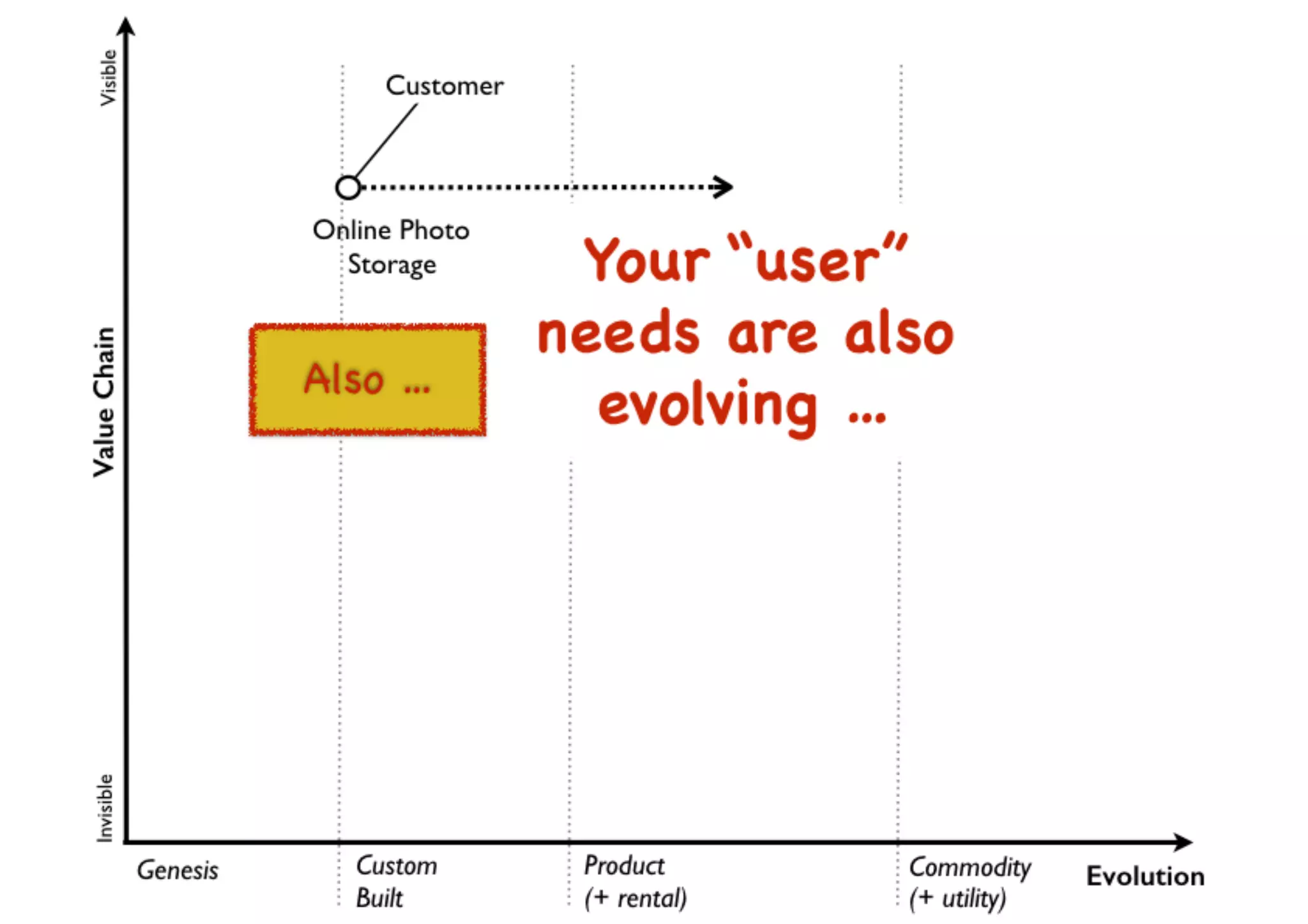 An introduction to Wardley Maps