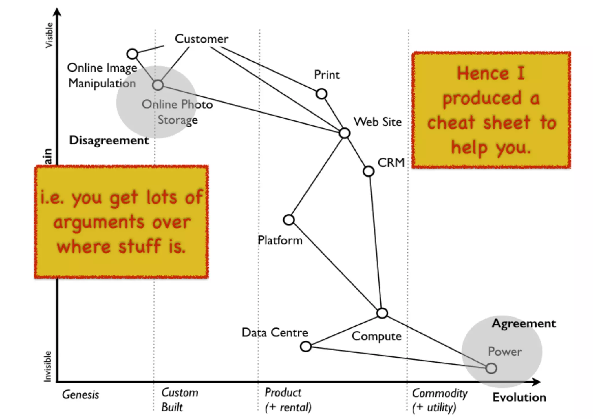 An introduction to Wardley Maps