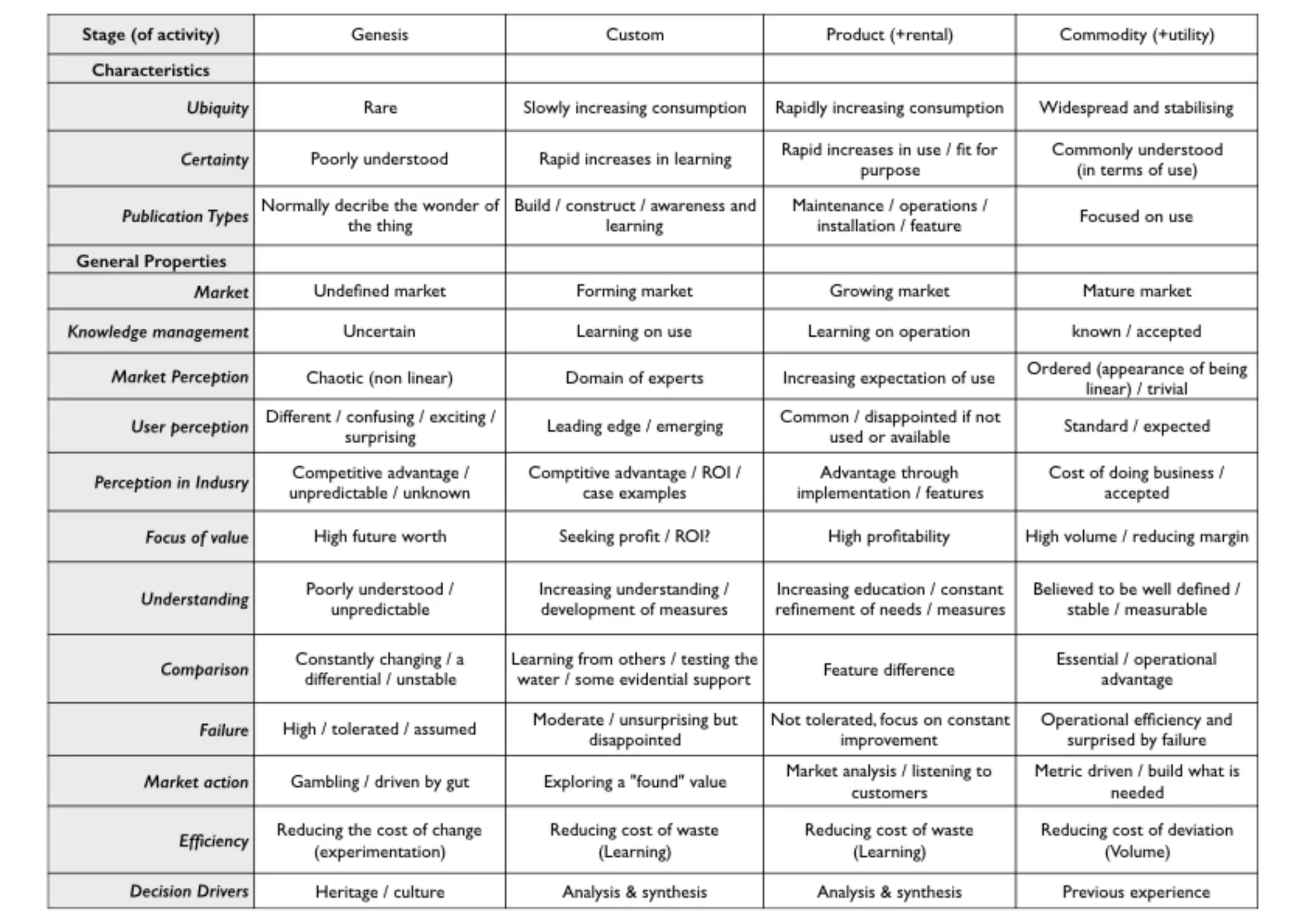 An introduction to Wardley Maps