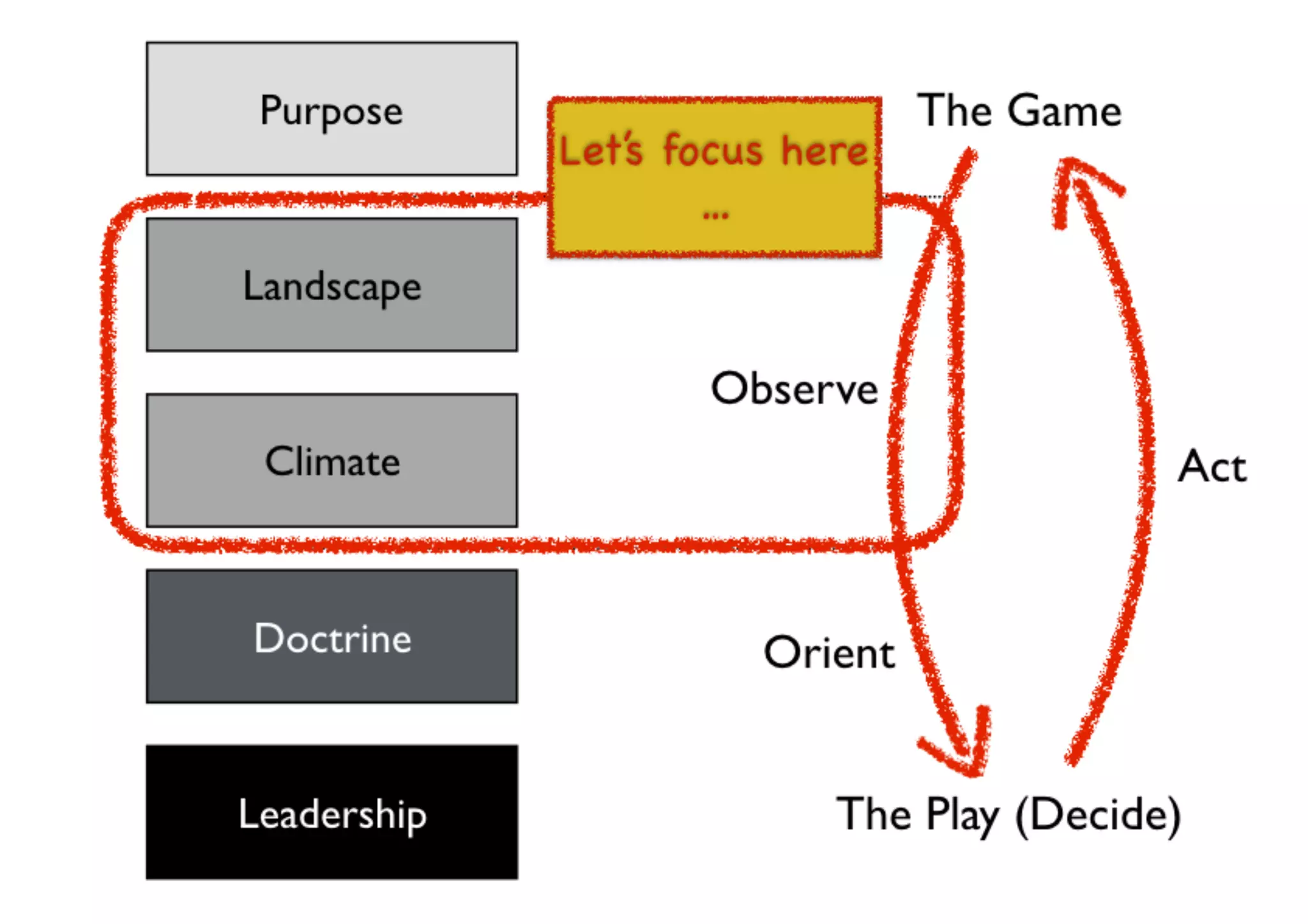An introduction to Wardley Maps