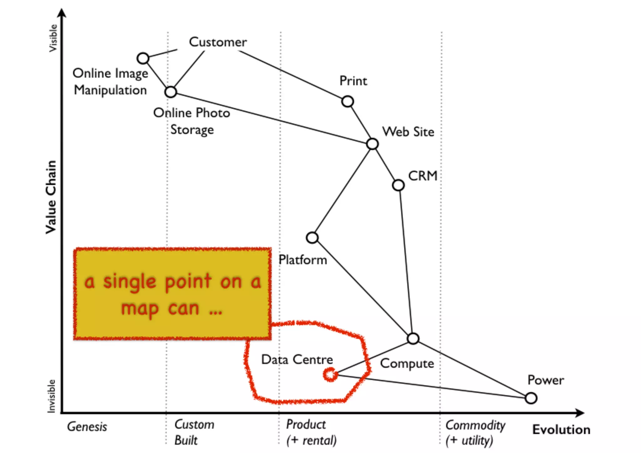 An introduction to Wardley Maps