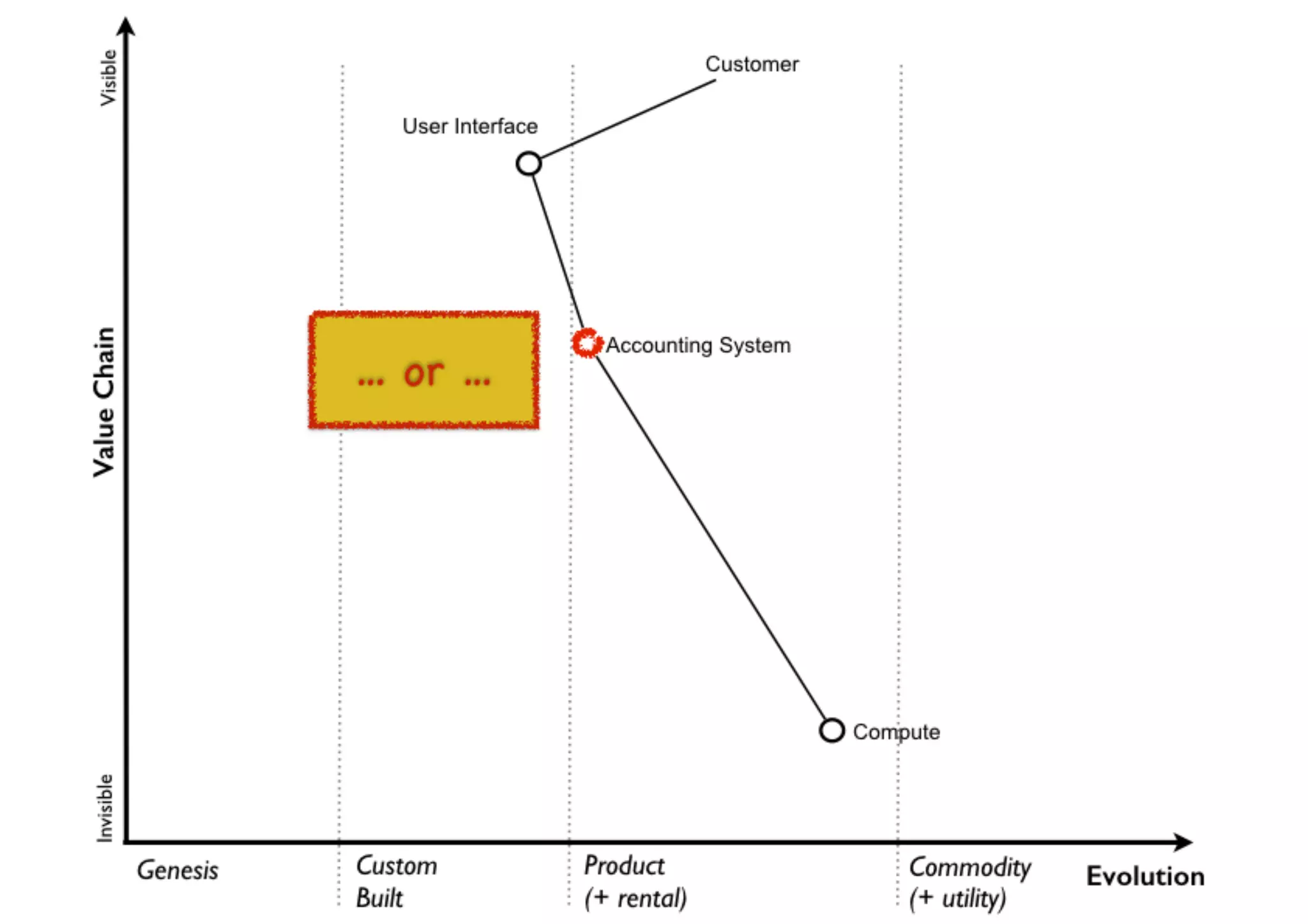 An introduction to Wardley Maps
