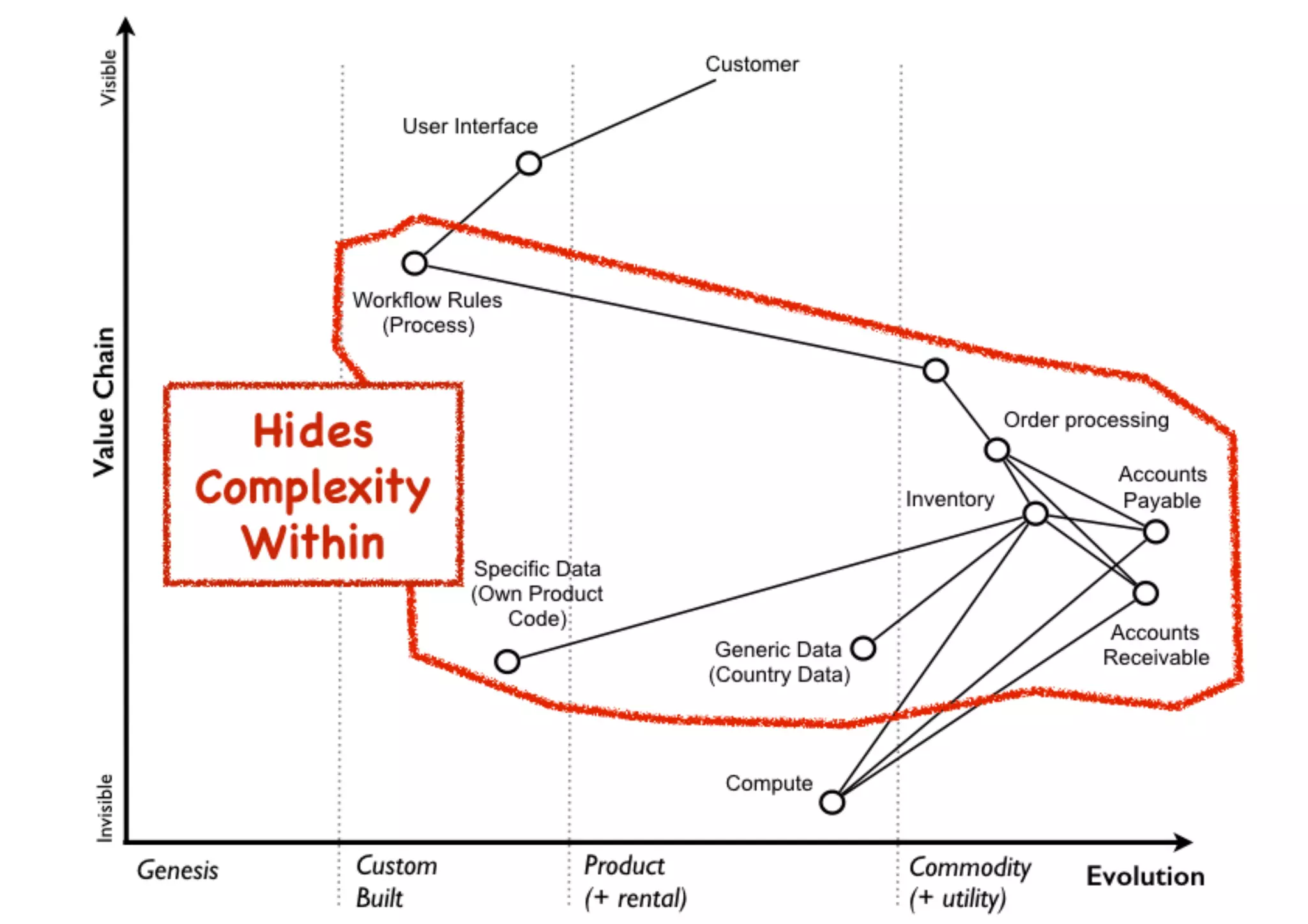 An introduction to Wardley Maps