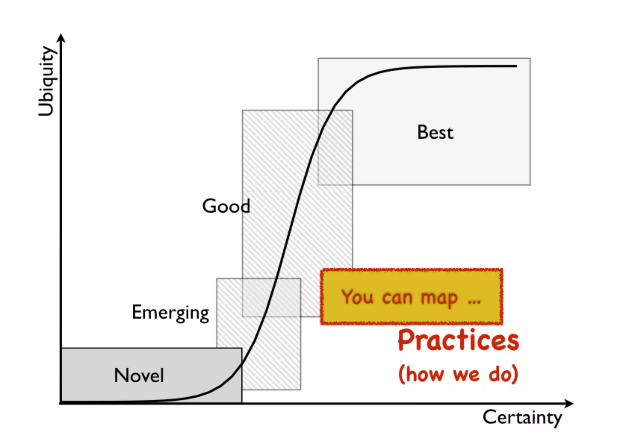 An introduction to Wardley Maps