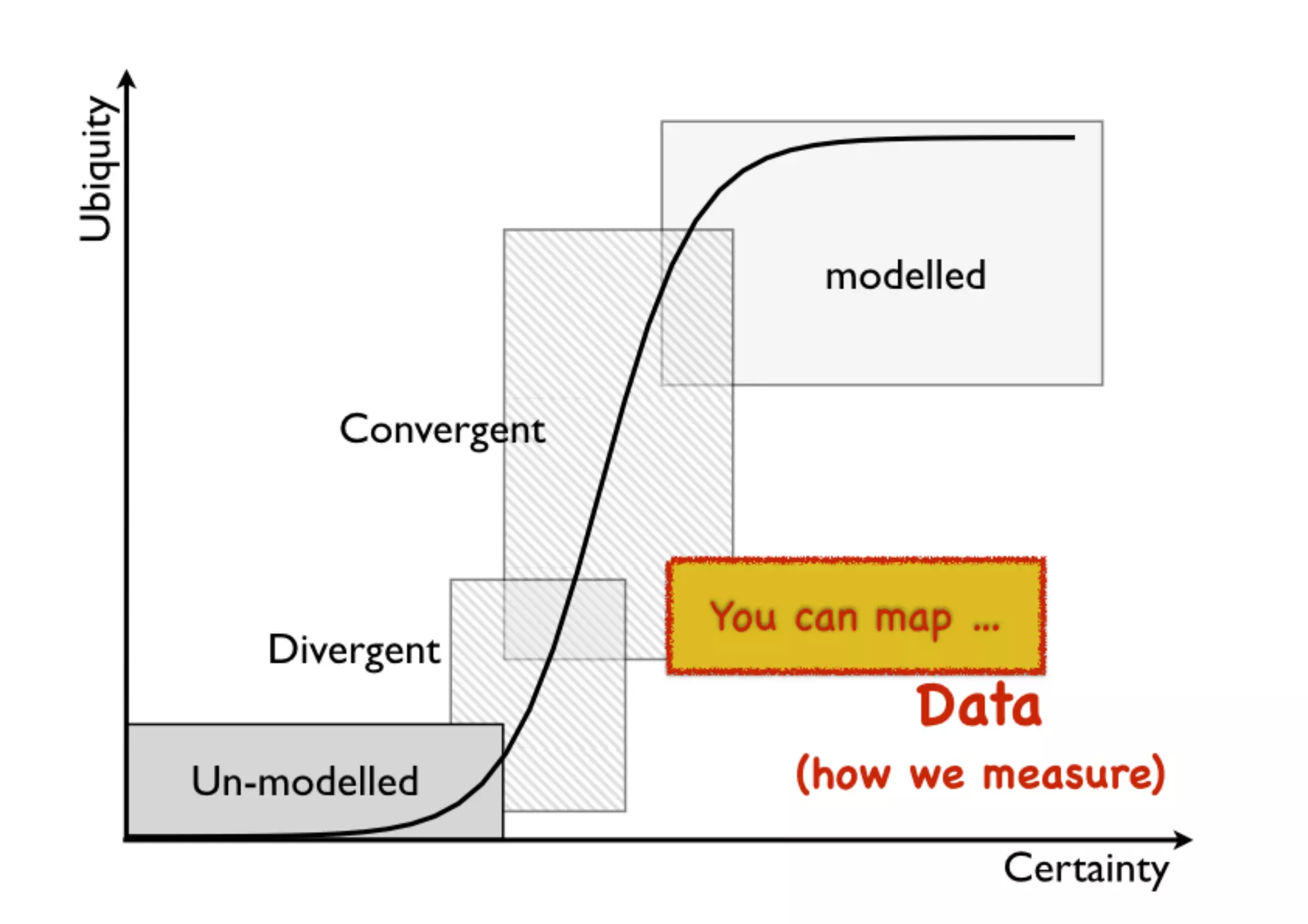 An introduction to Wardley Maps