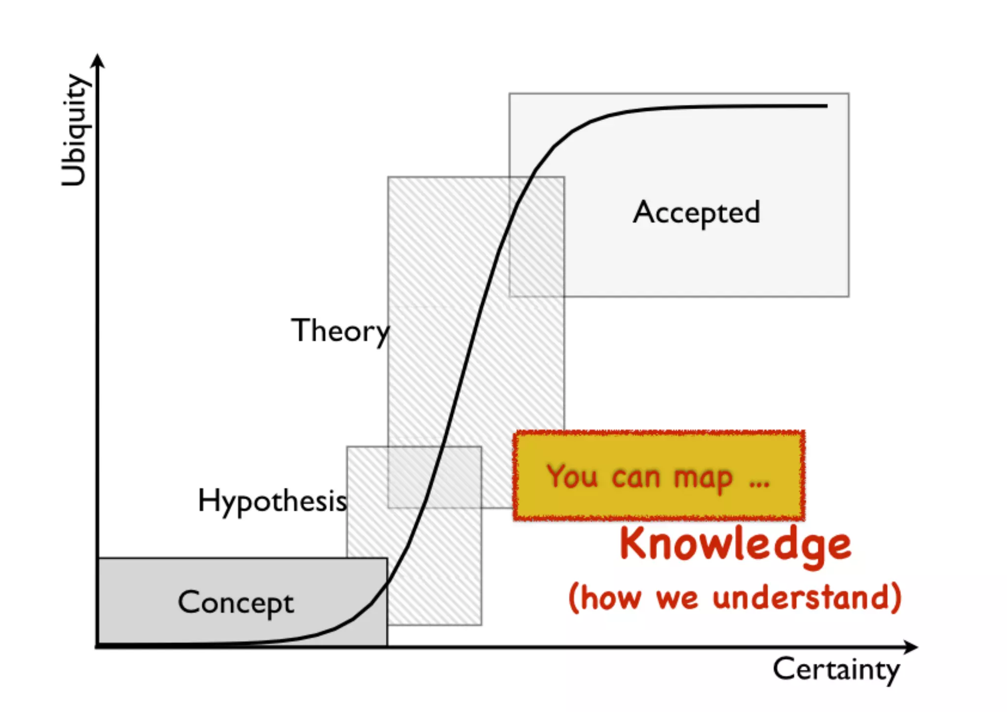 An introduction to Wardley Maps