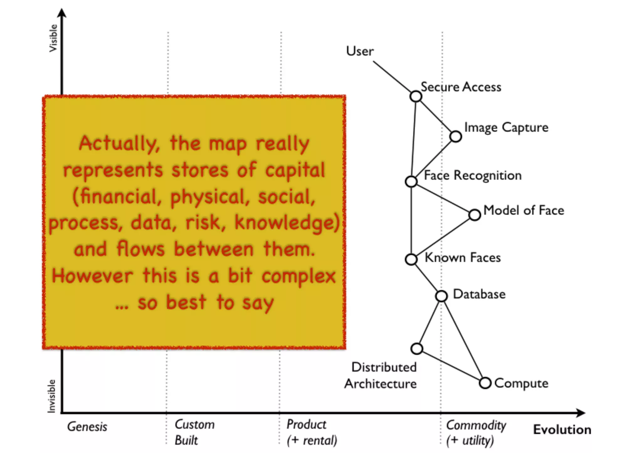 An introduction to Wardley Maps
