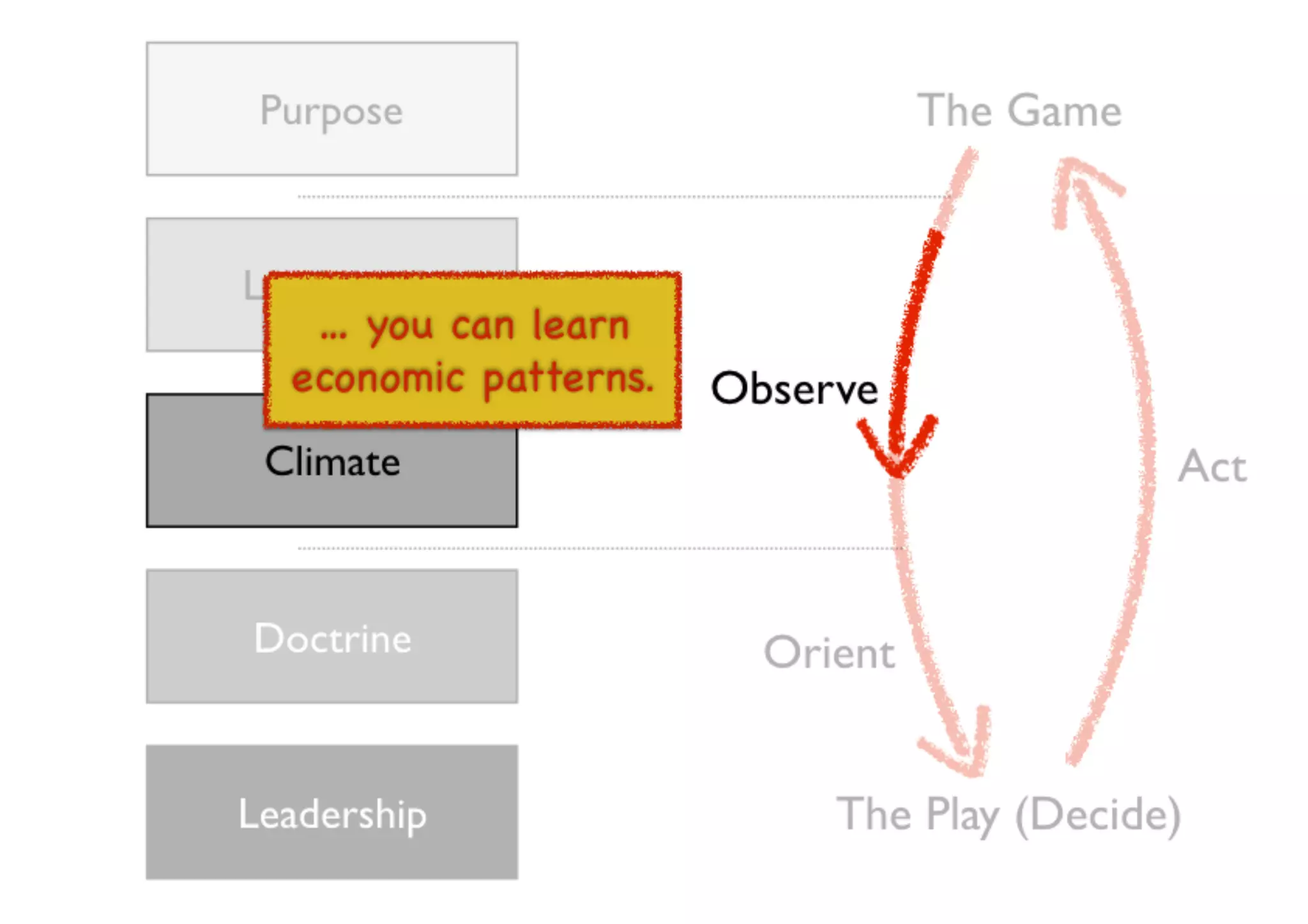 An introduction to Wardley Maps
