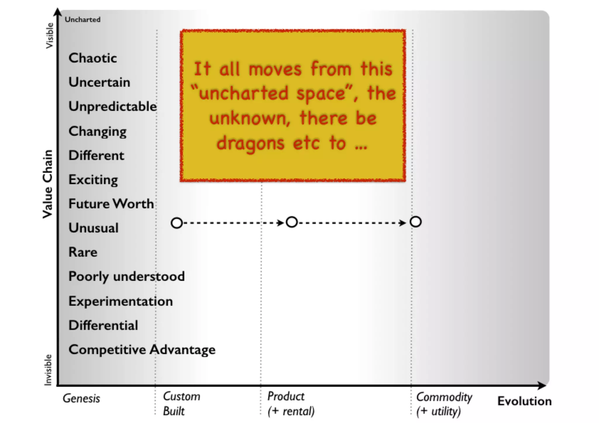 An introduction to Wardley Maps