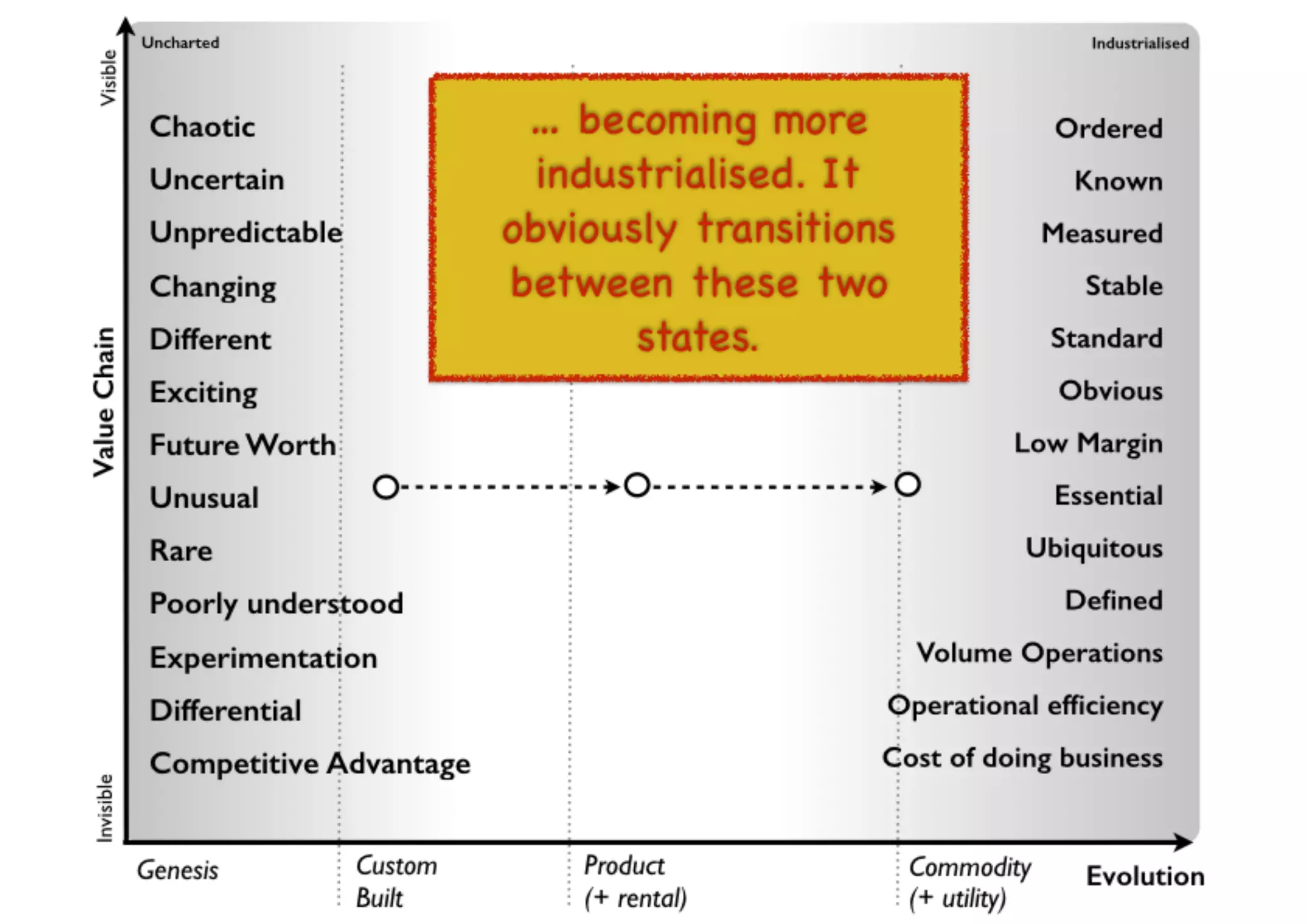 An introduction to Wardley Maps