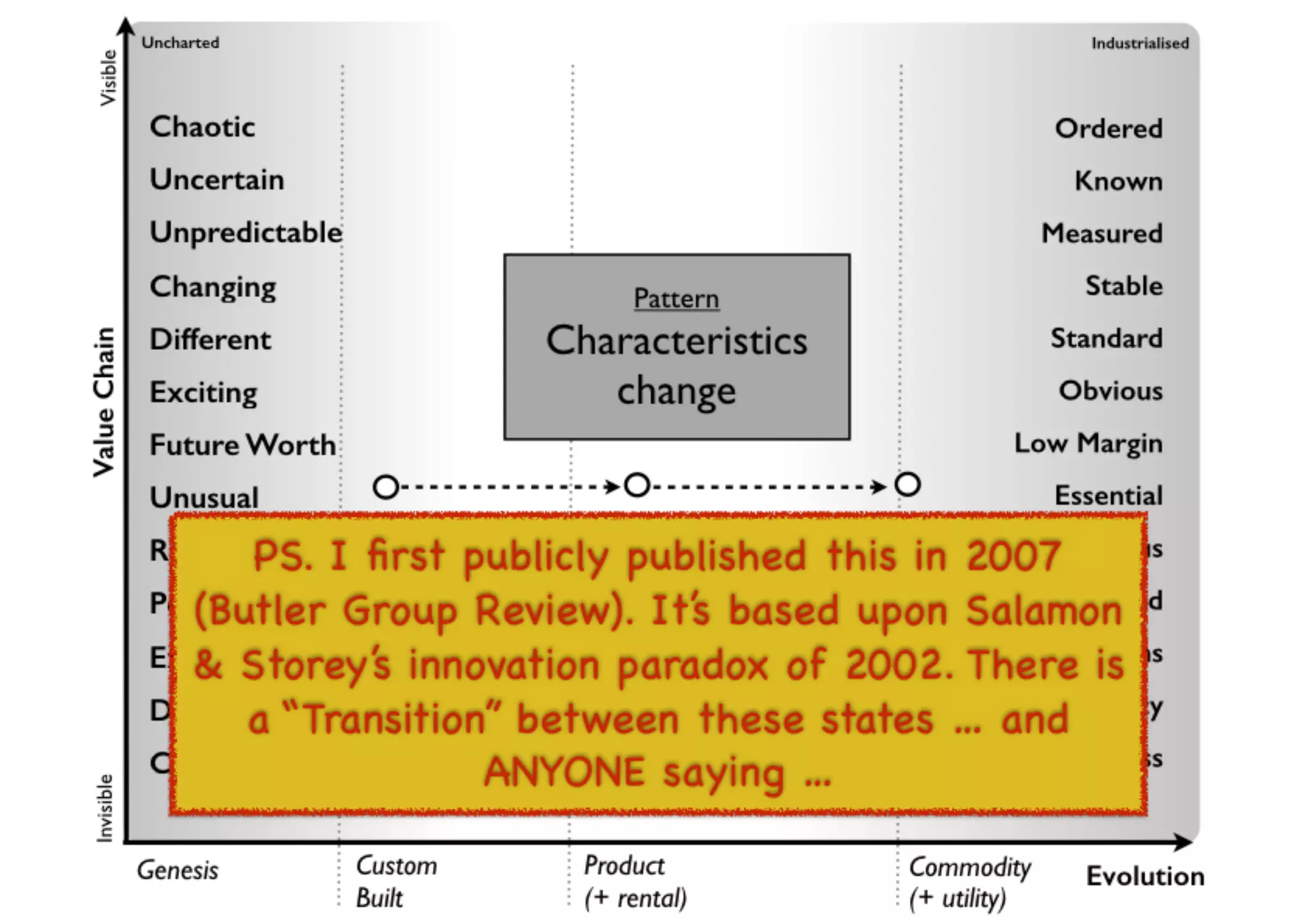 An introduction to Wardley Maps
